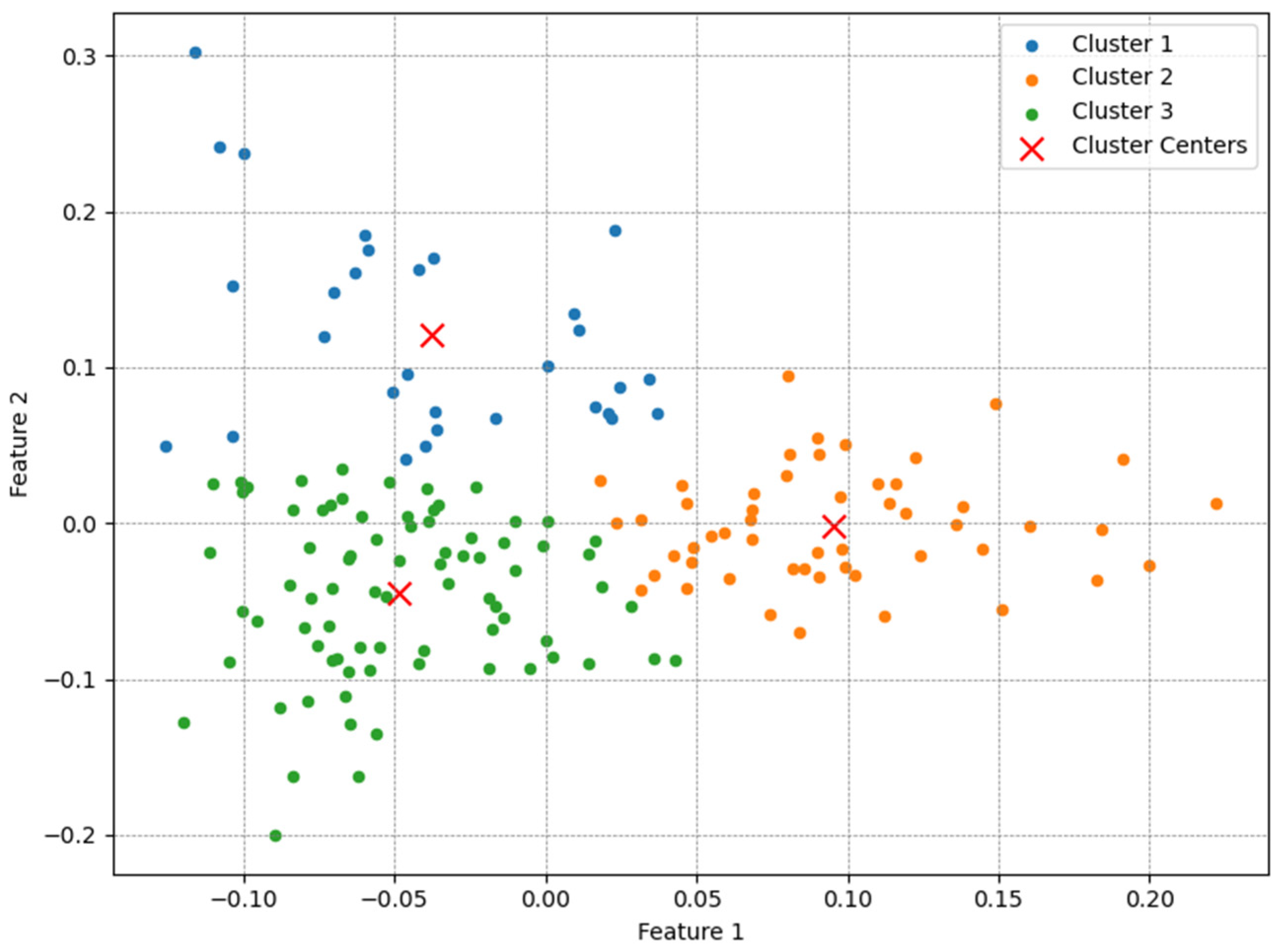 Atmosphere 15 00534 g003