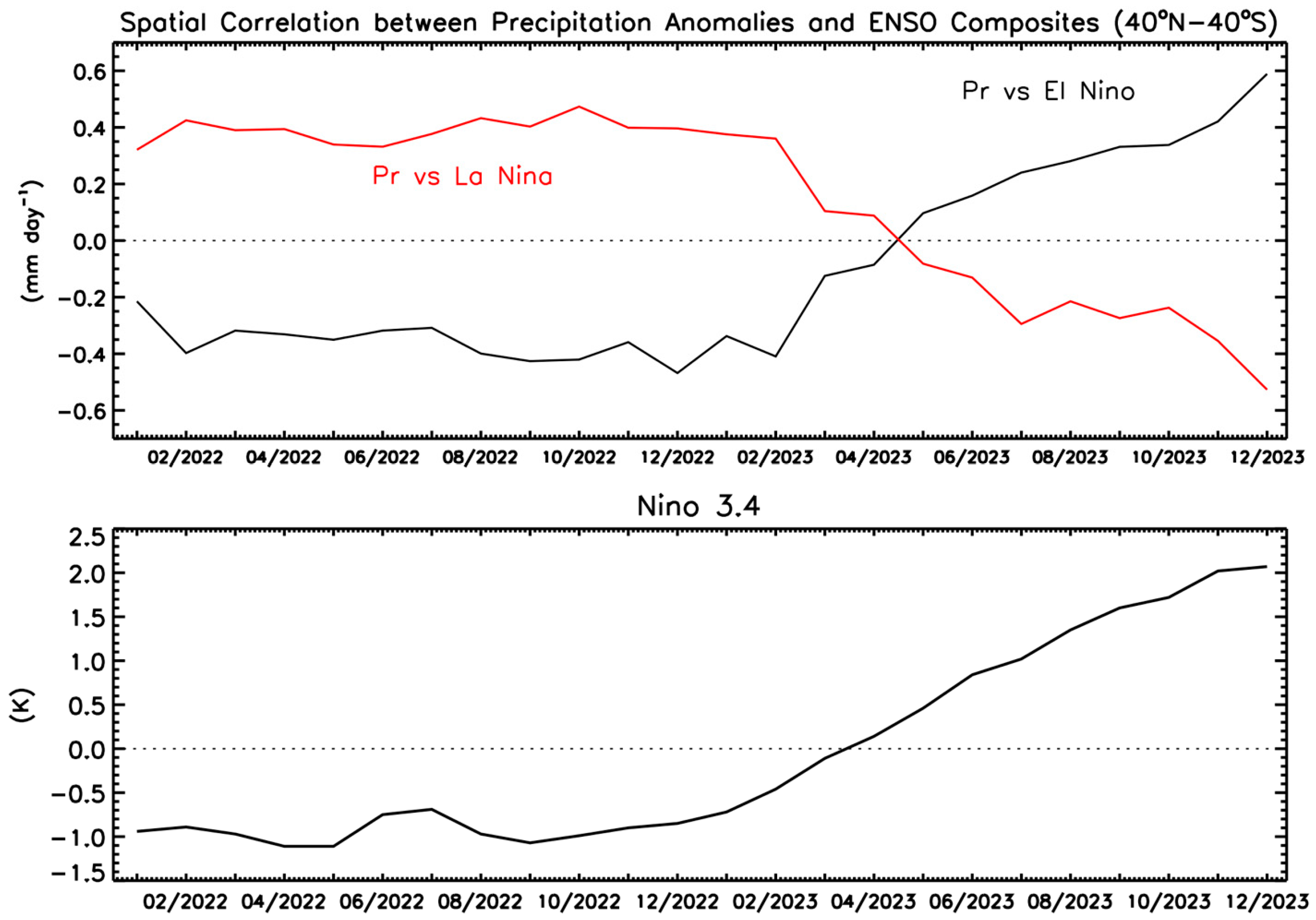 Atmosphere 15 00535 g004