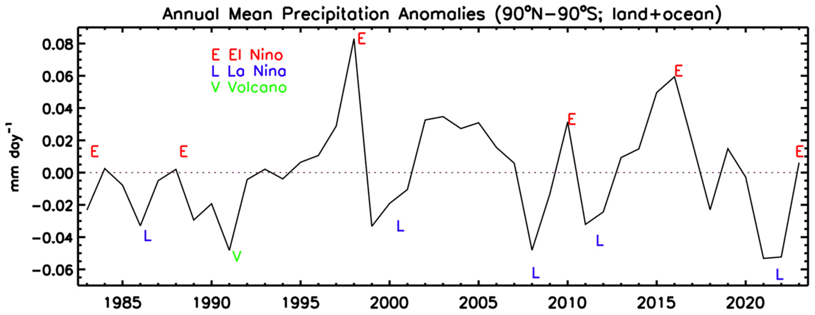 Atmosphere 15 00535 g007
