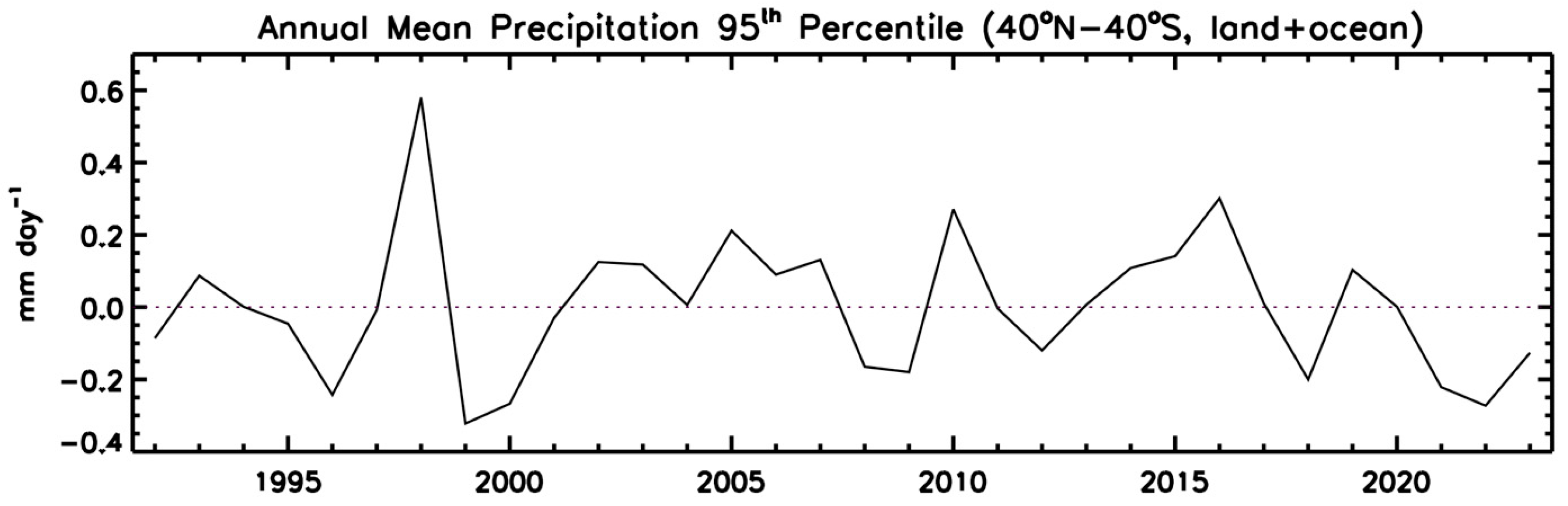 Atmosphere 15 00535 g008