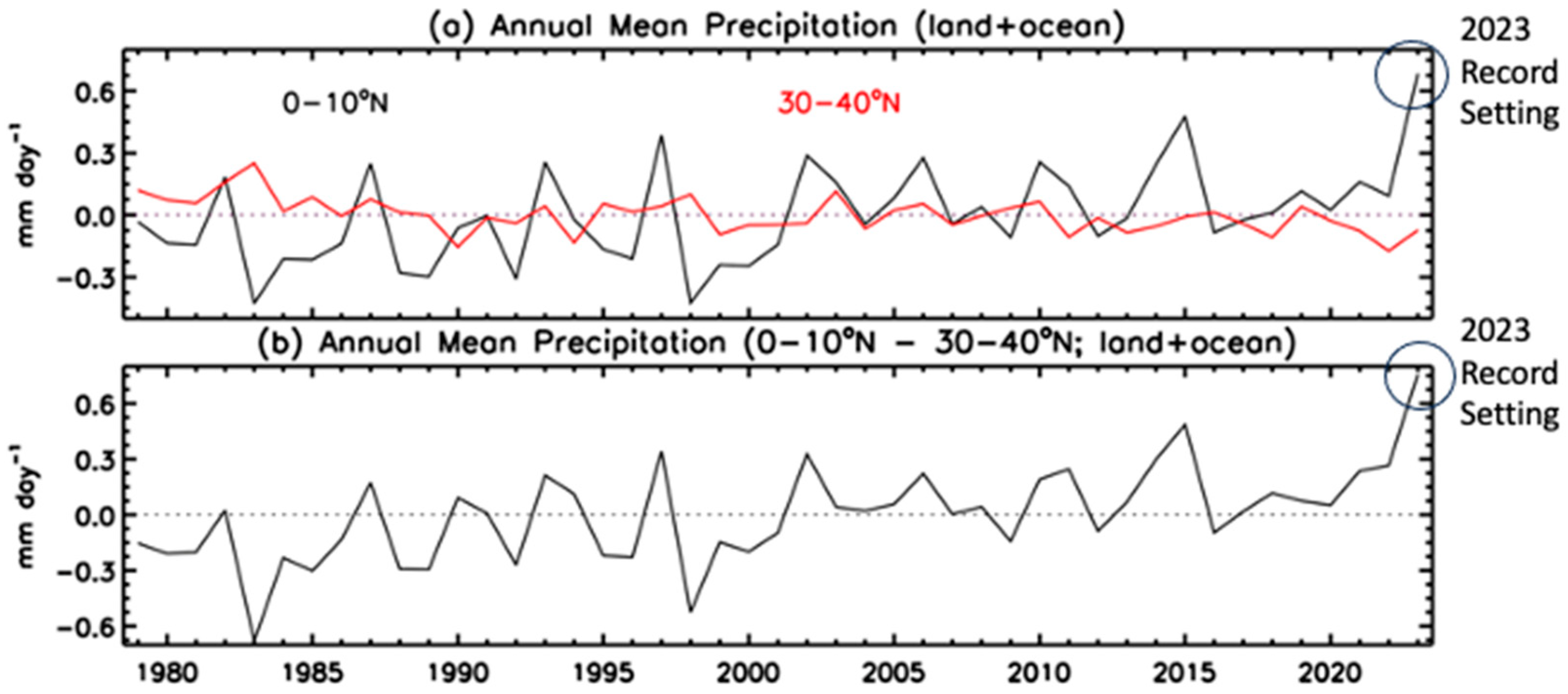 Atmosphere 15 00535 g009