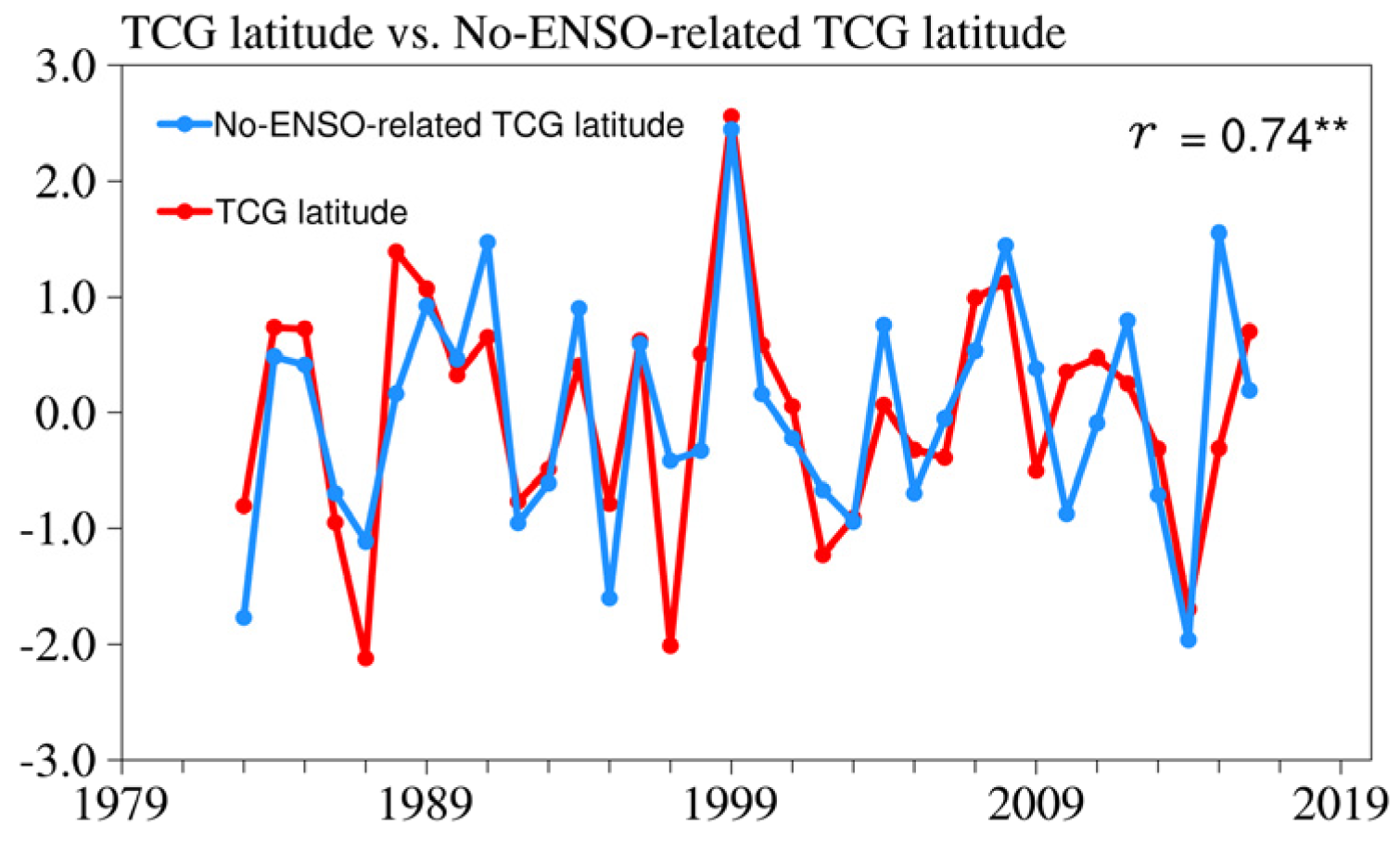 Atmosphere 15 00537 g002