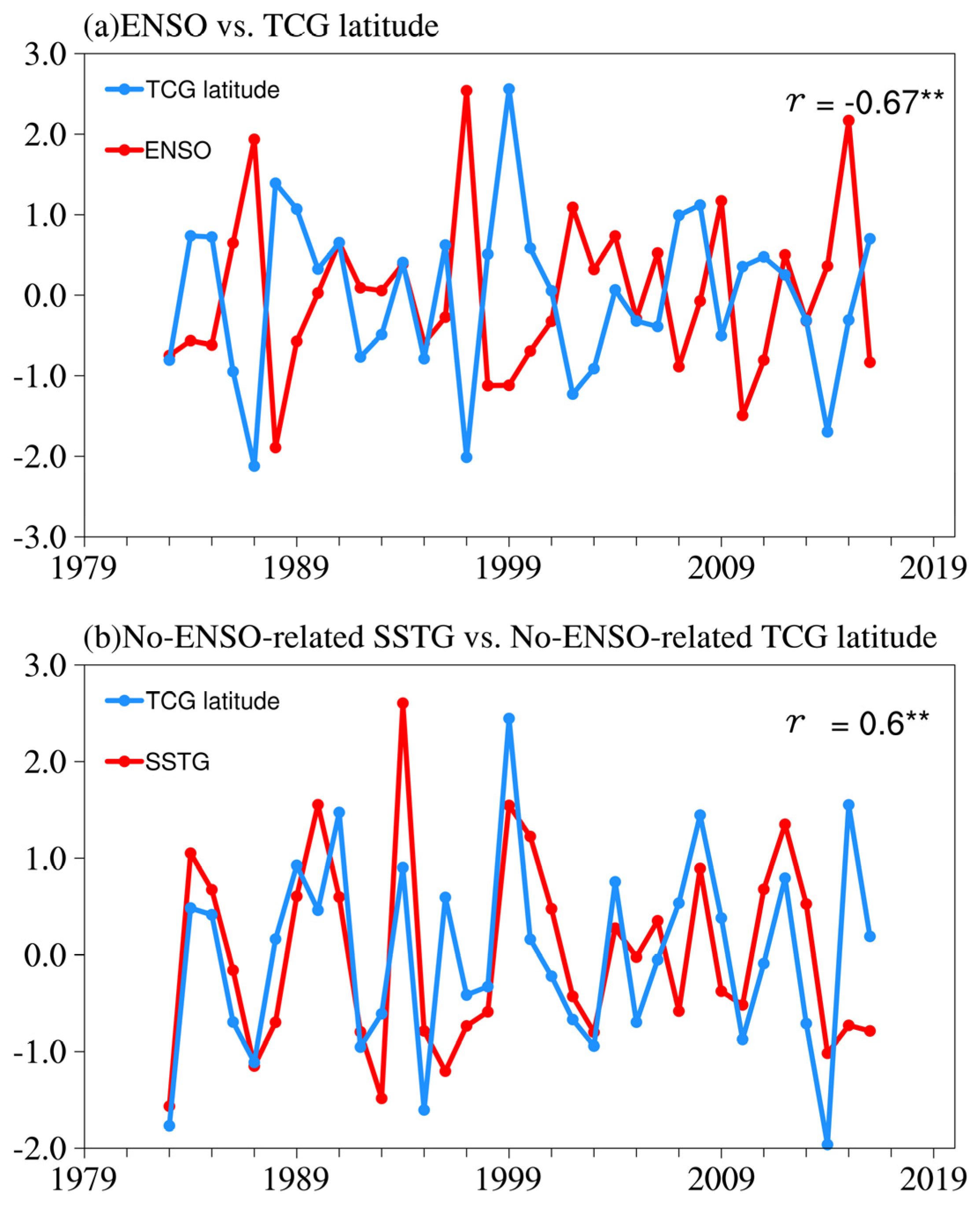 Atmosphere 15 00537 g003