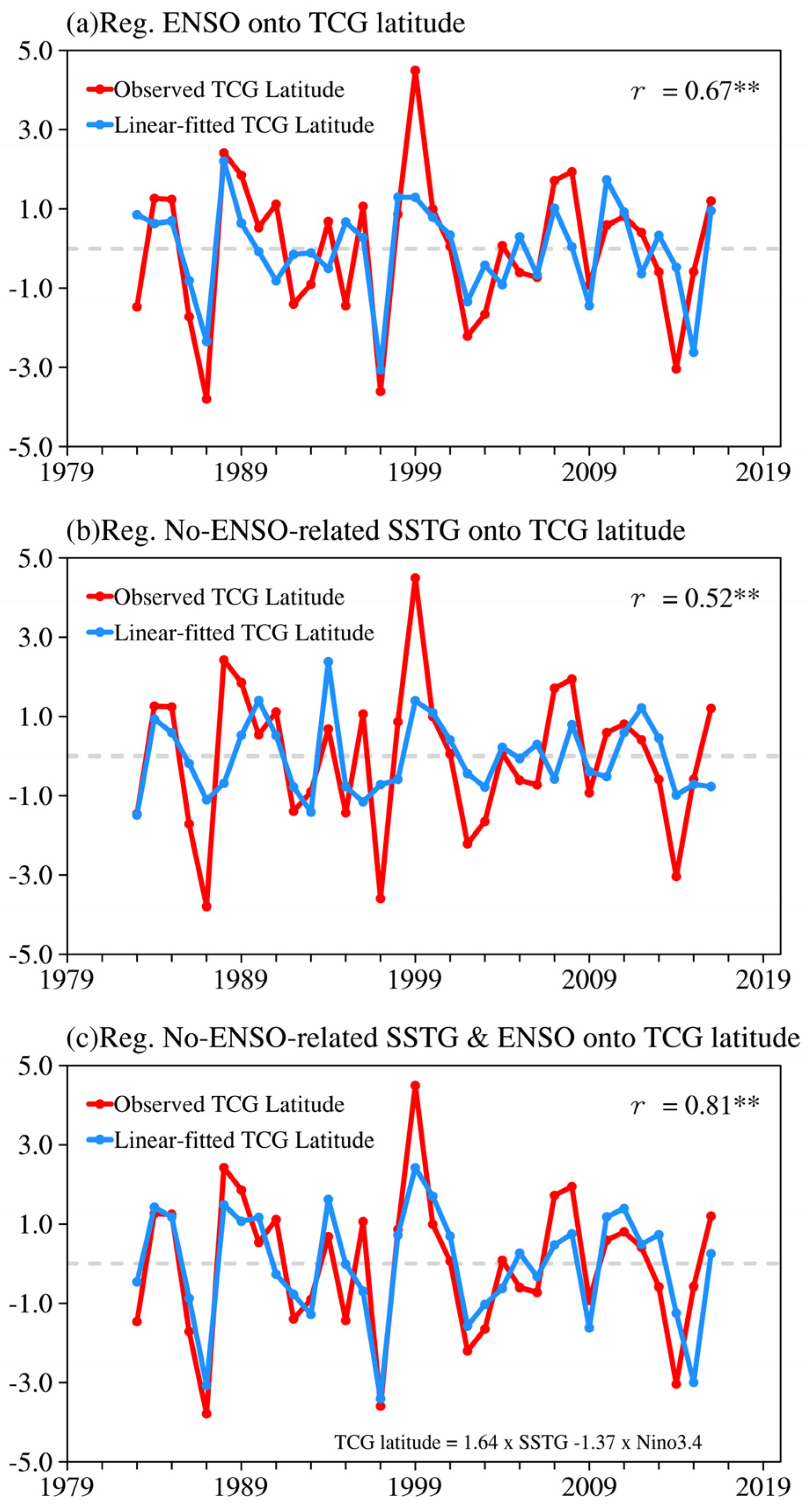 Atmosphere 15 00537 g004