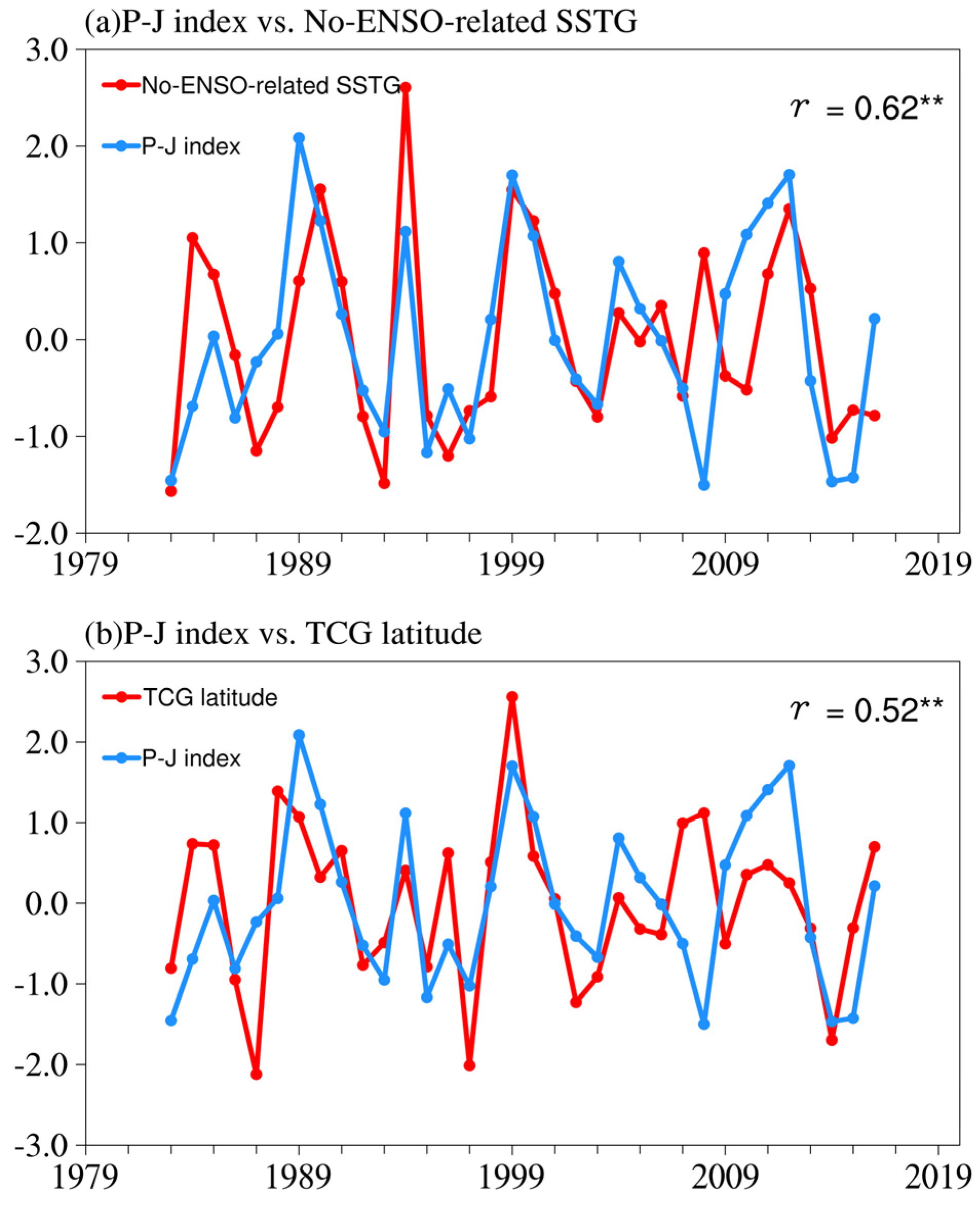 Atmosphere 15 00537 g007