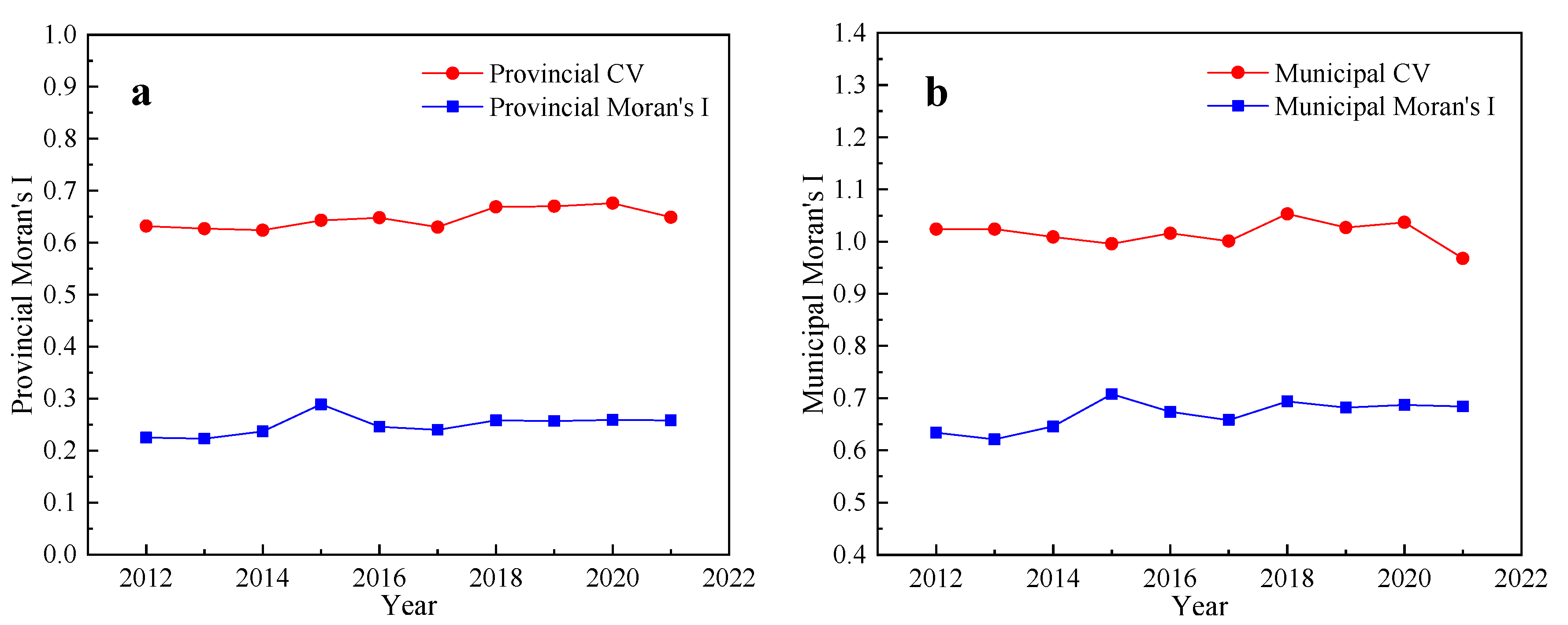 Atmosphere 15 00538 g003