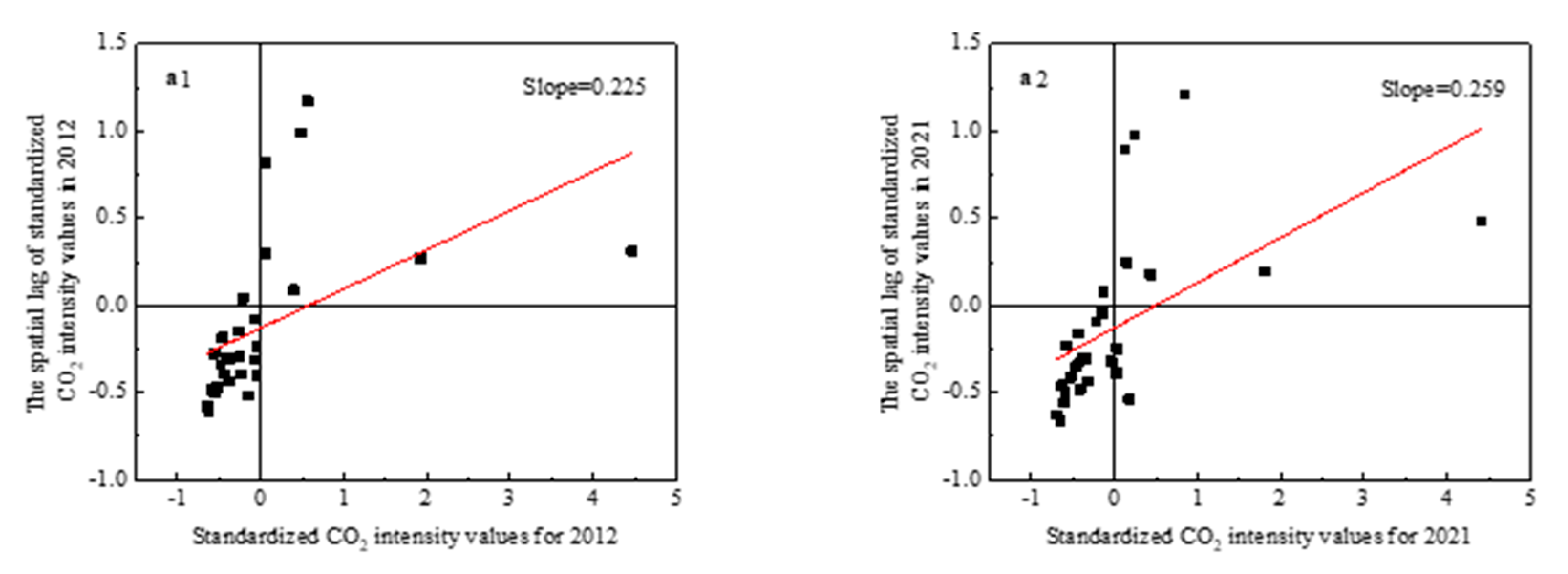 Atmosphere 15 00538 g004a