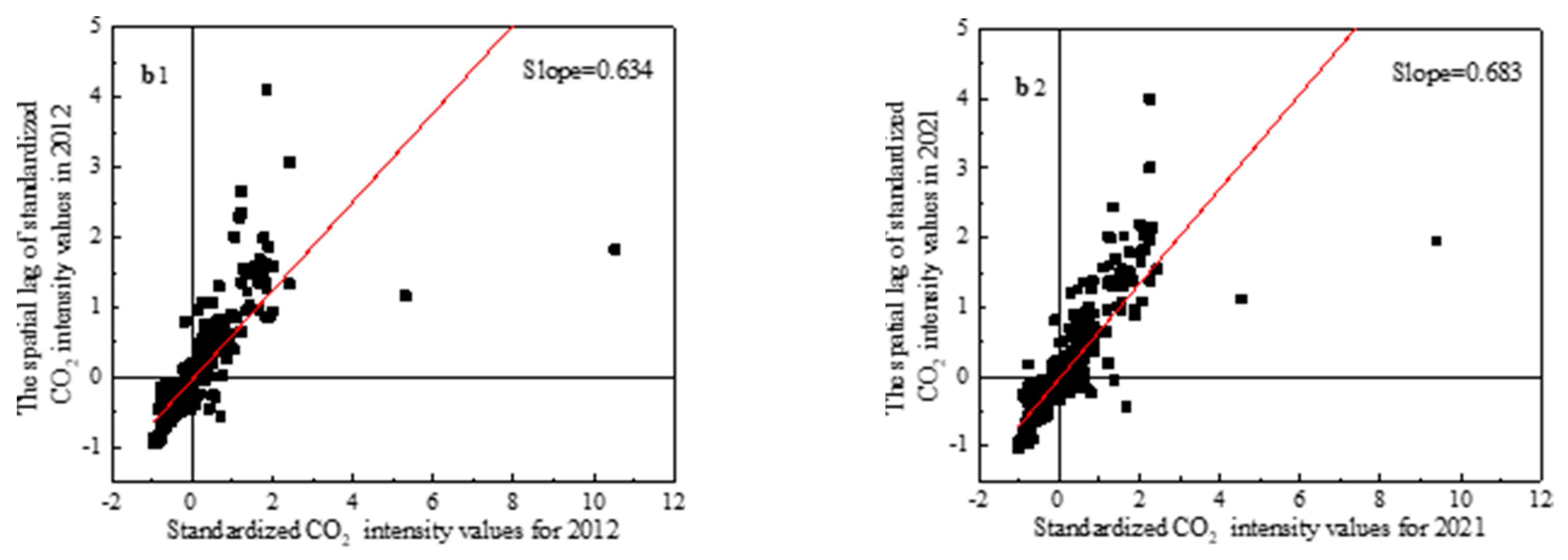 Atmosphere 15 00538 g004b