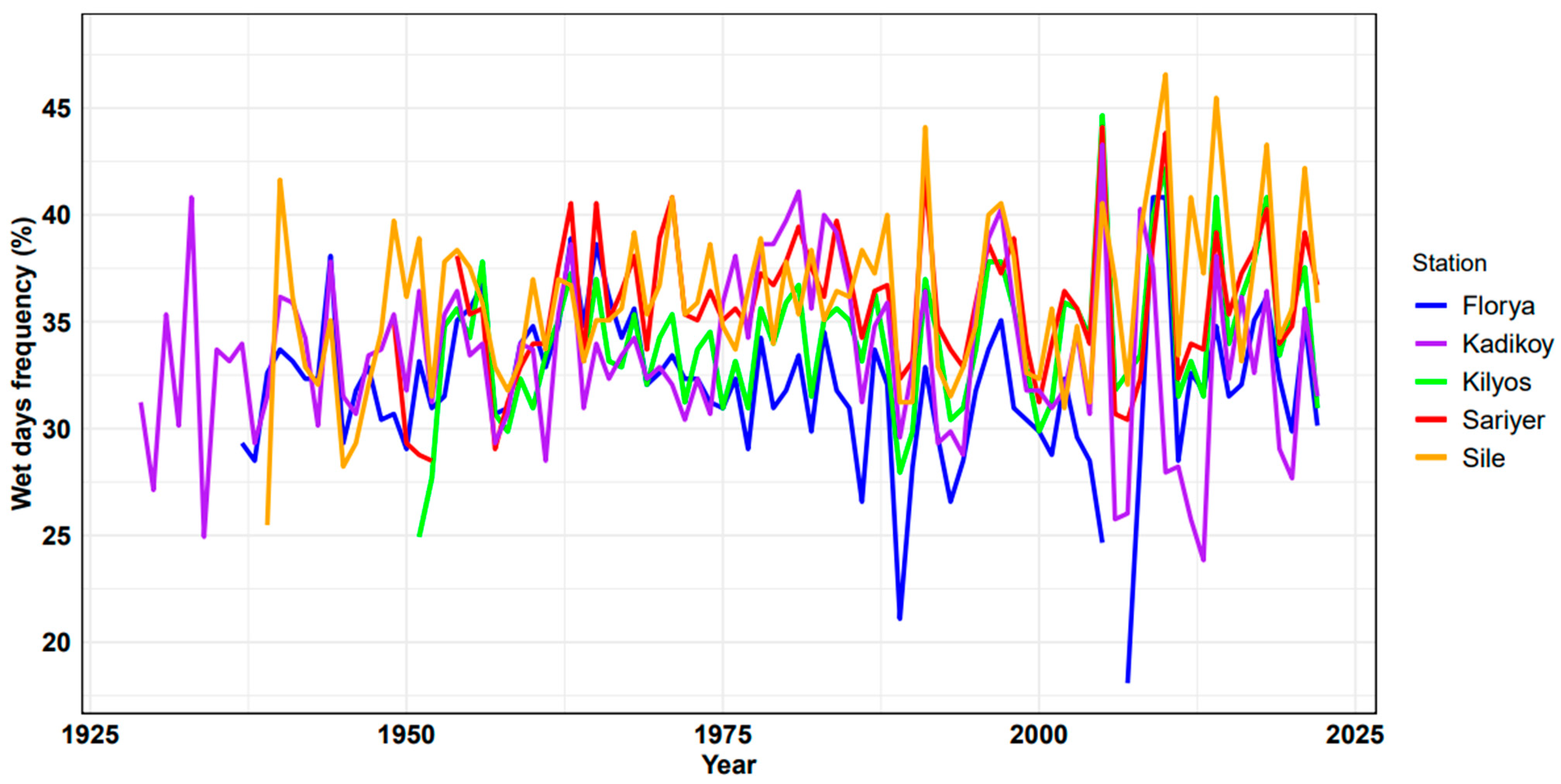 Atmosphere 15 00539 g004