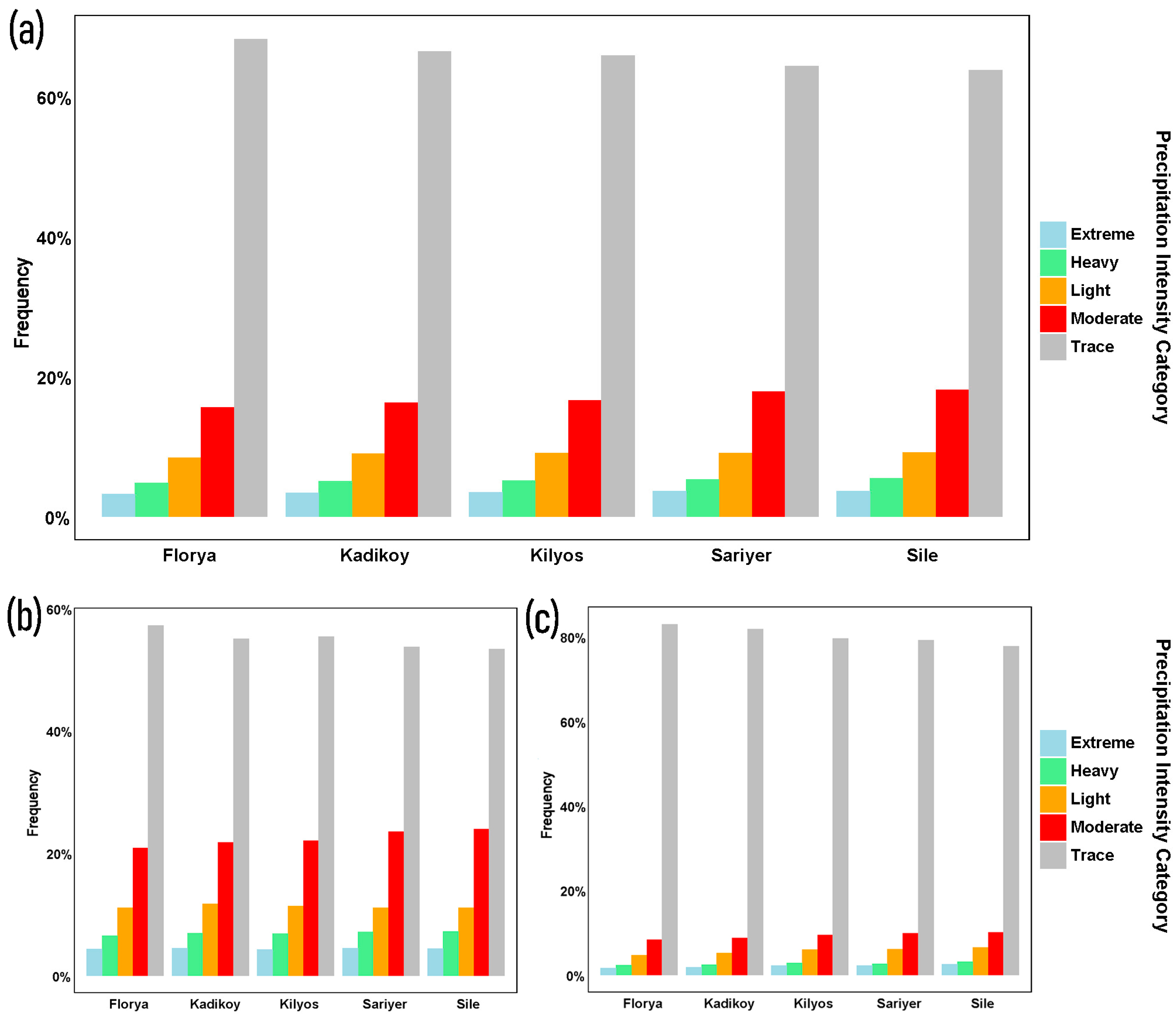 Atmosphere 15 00539 g006