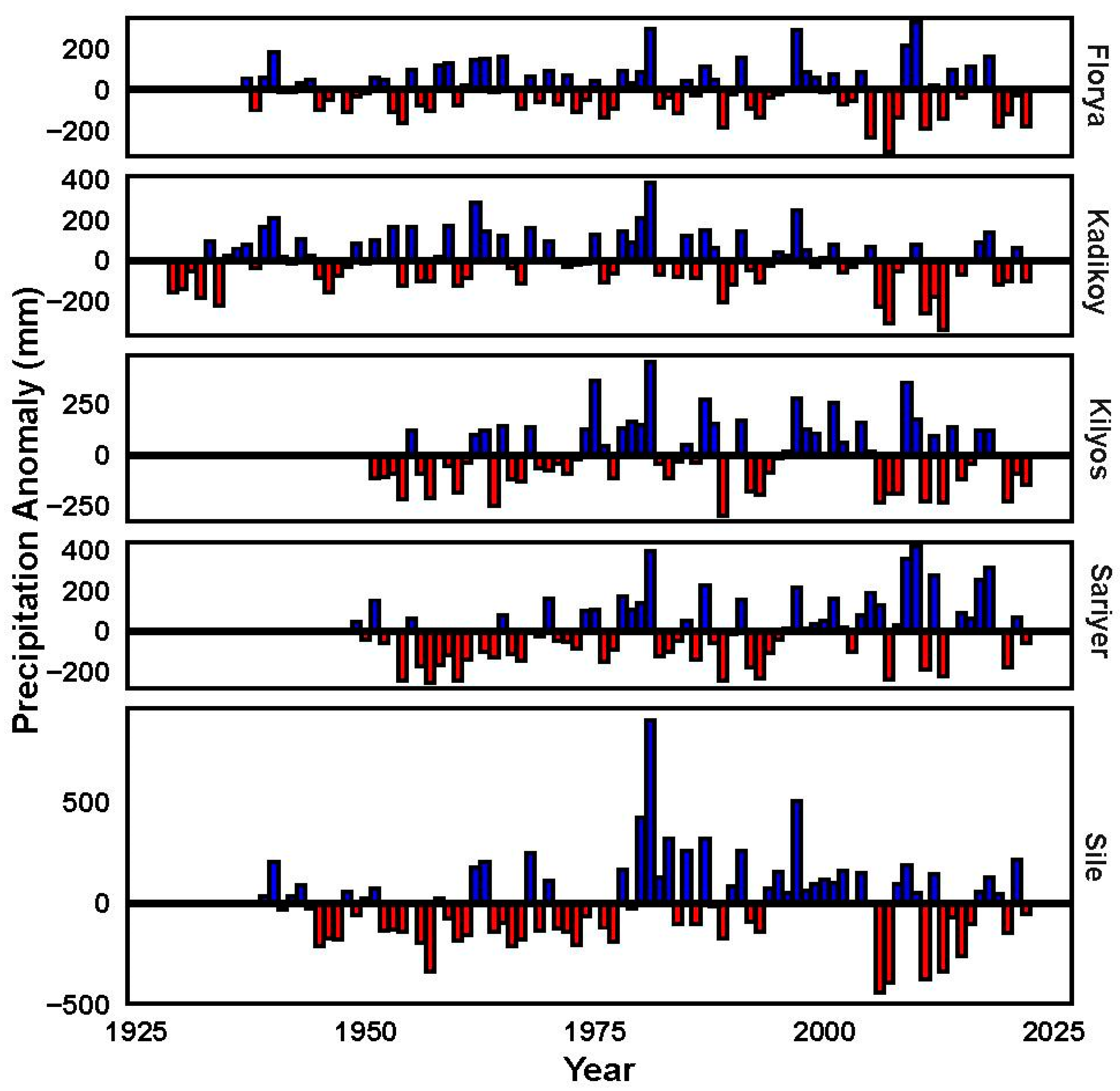 Atmosphere 15 00539 g007