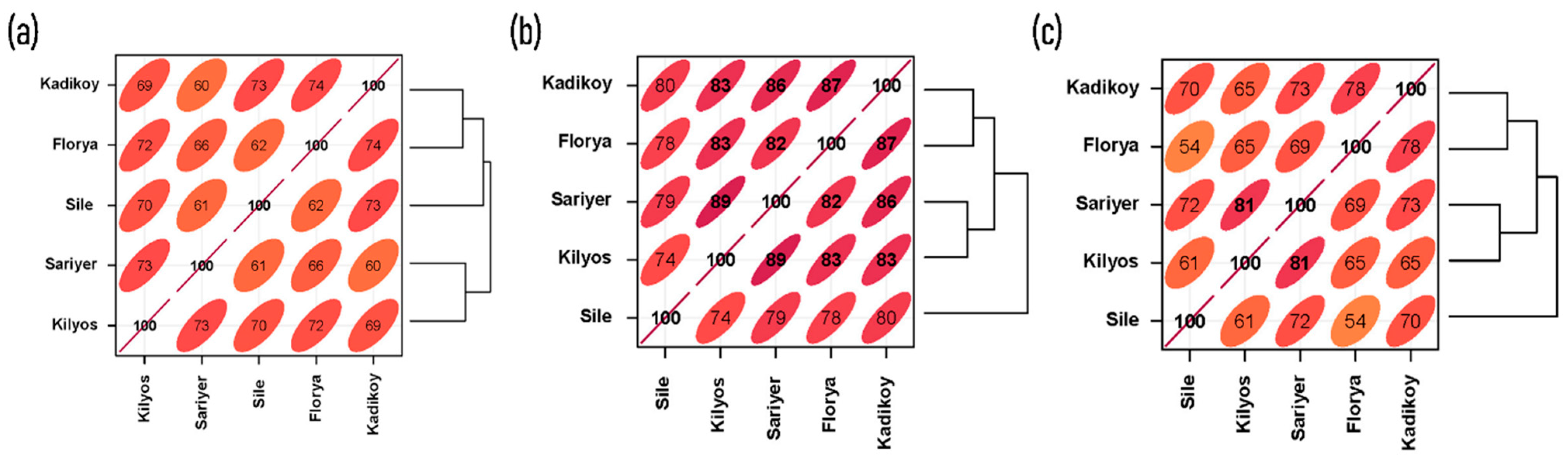 Atmosphere 15 00539 g008