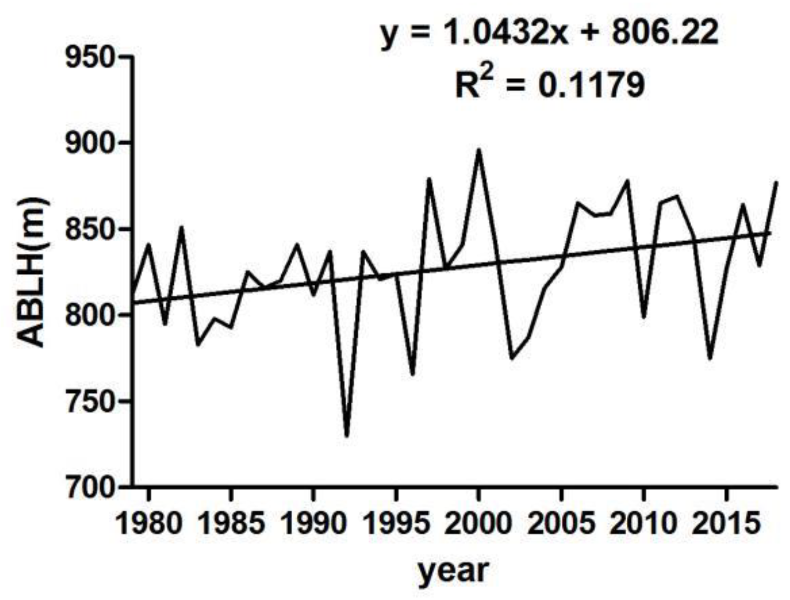 Atmosphere 15 00541 g004