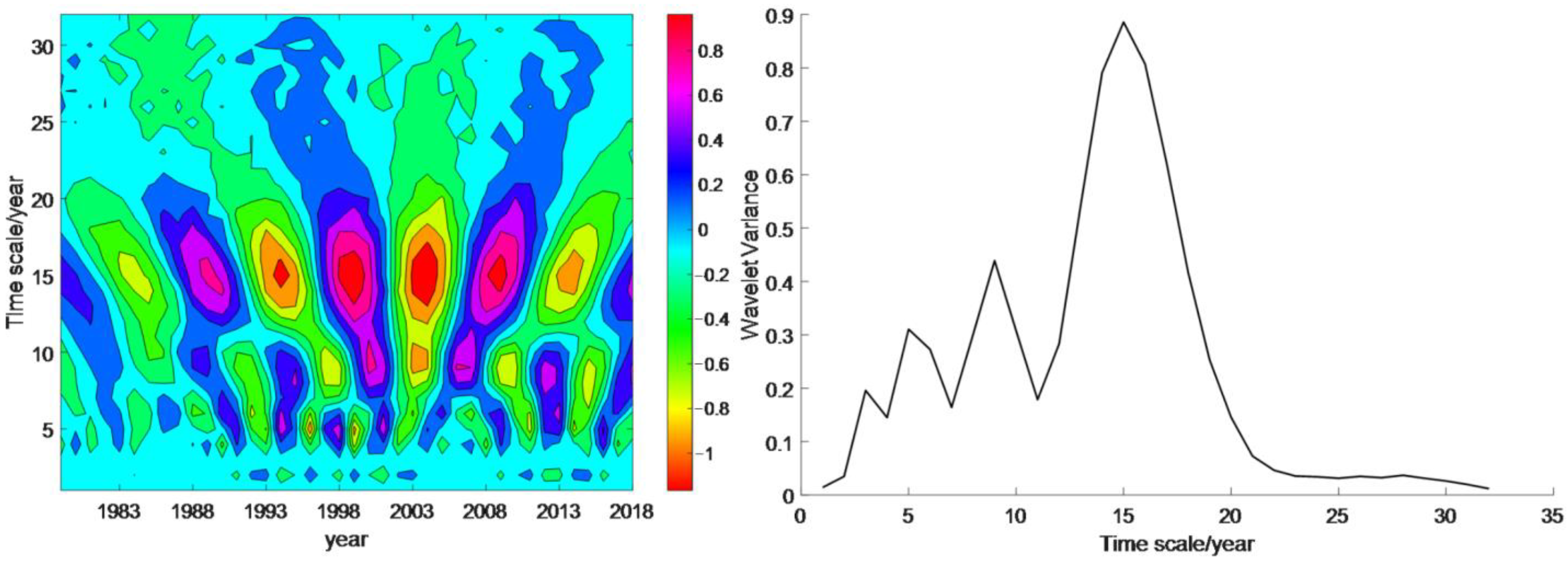 Atmosphere 15 00541 g005