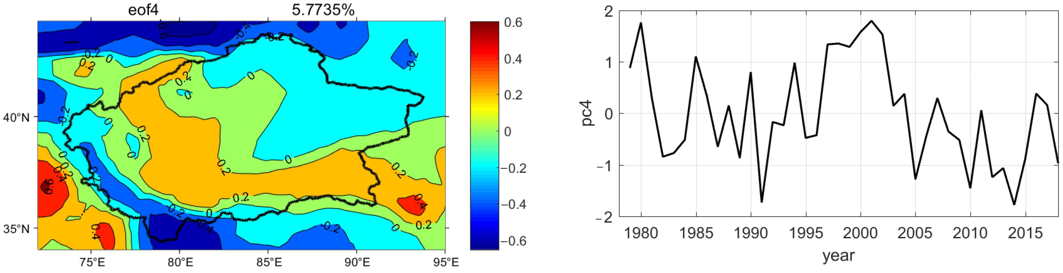 Atmosphere 15 00541 g007b