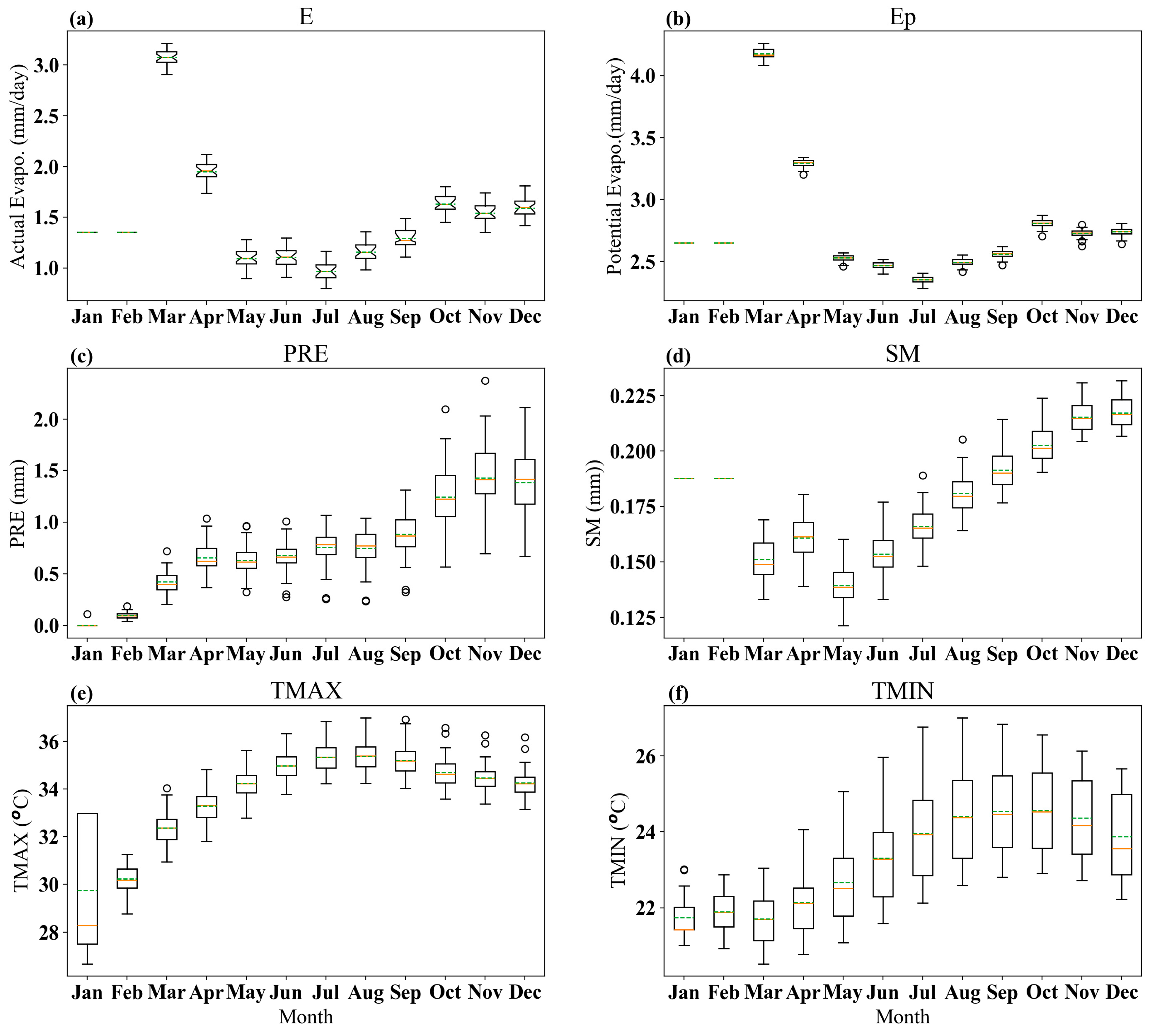 Atmosphere 15 00542 g003