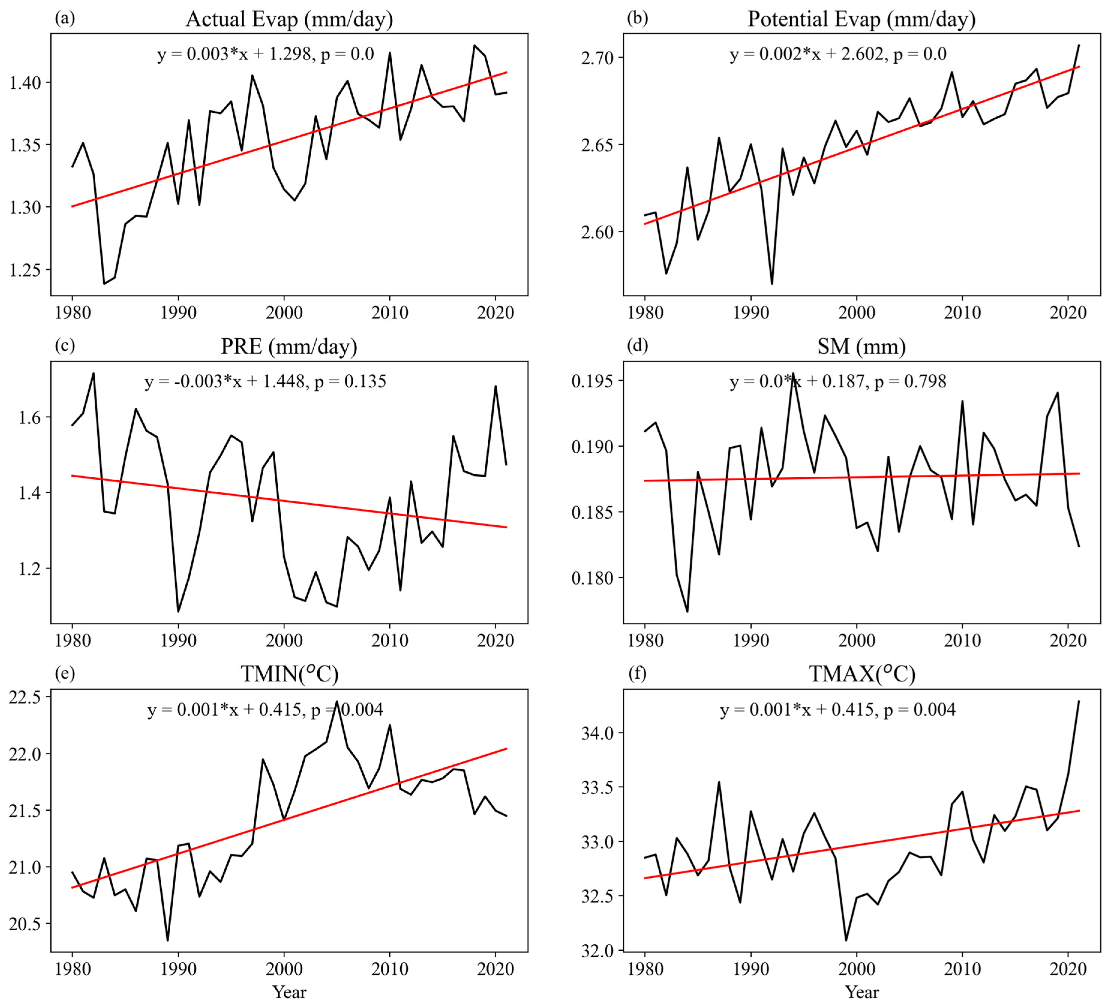 Atmosphere 15 00542 g005