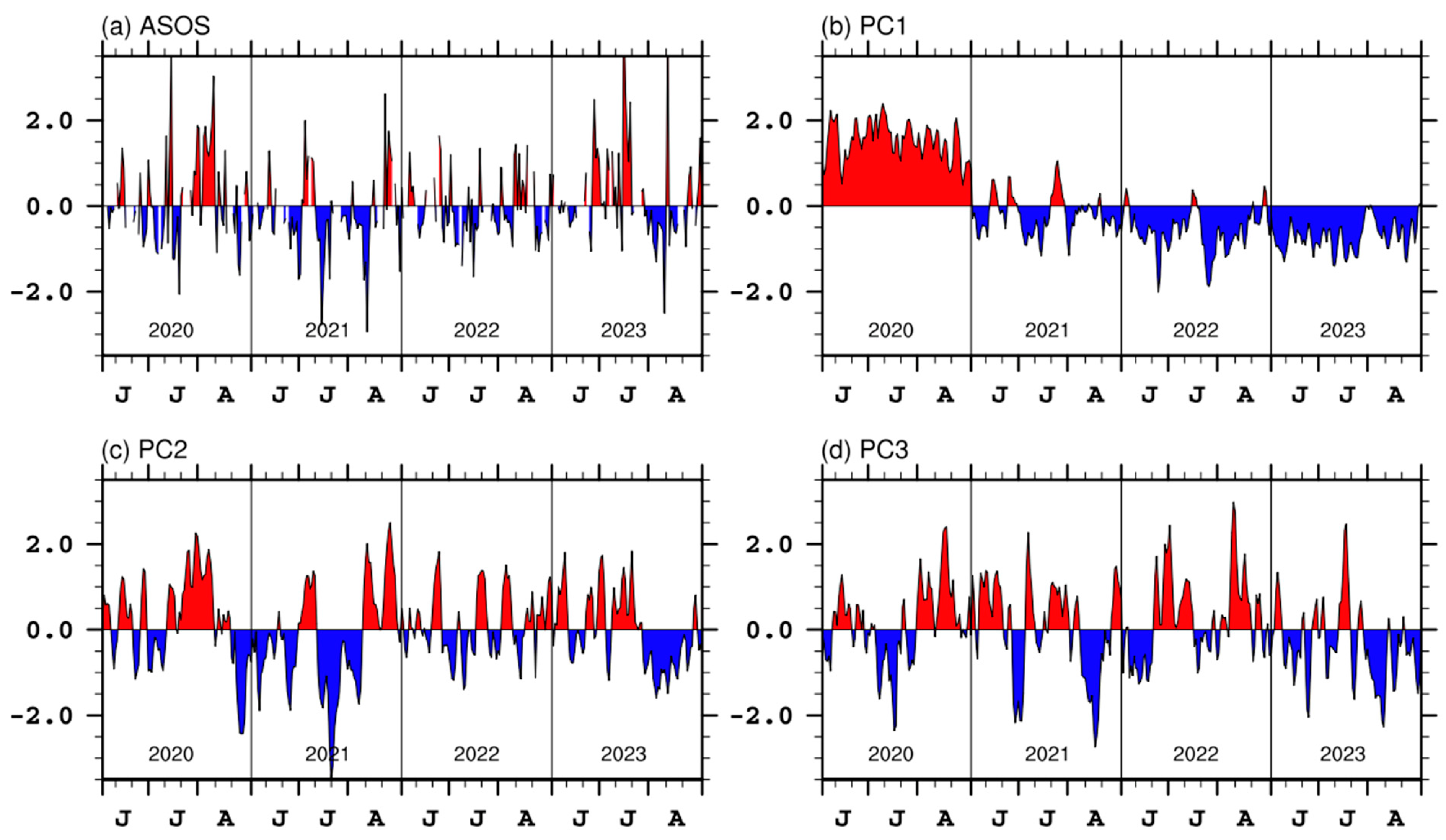 Atmosphere 15 00543 g005 Atmosphere 15 00543 g005
