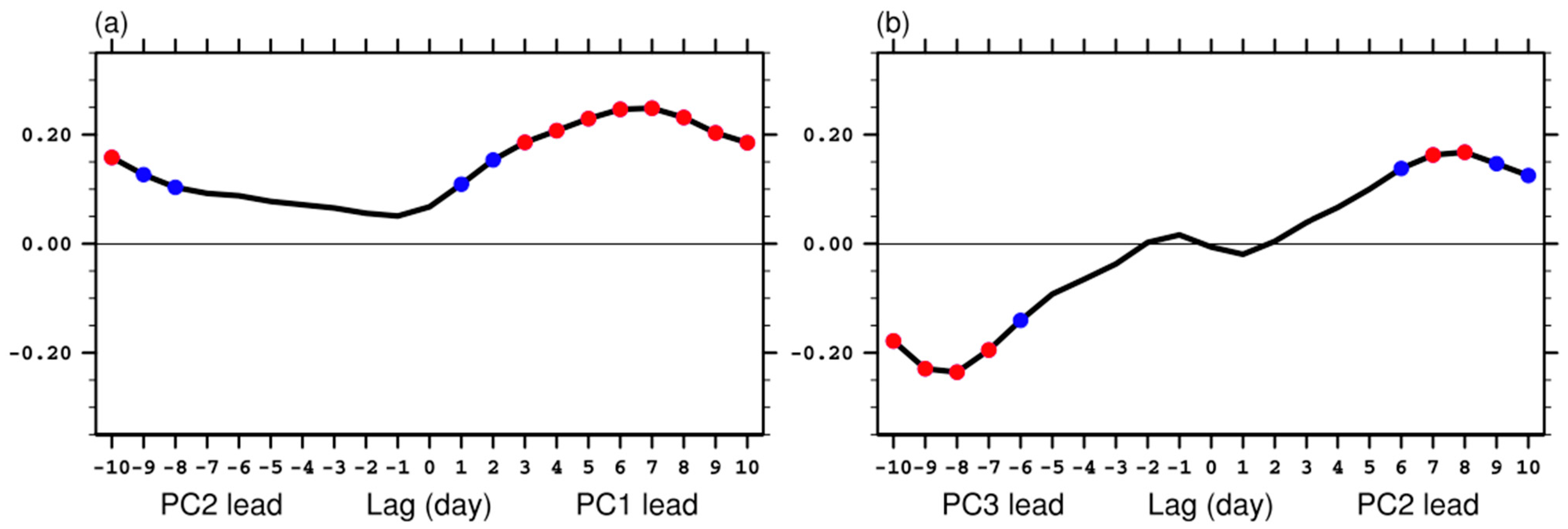 Atmosphere 15 00543 g006 Atmosphere 15 00543 g006