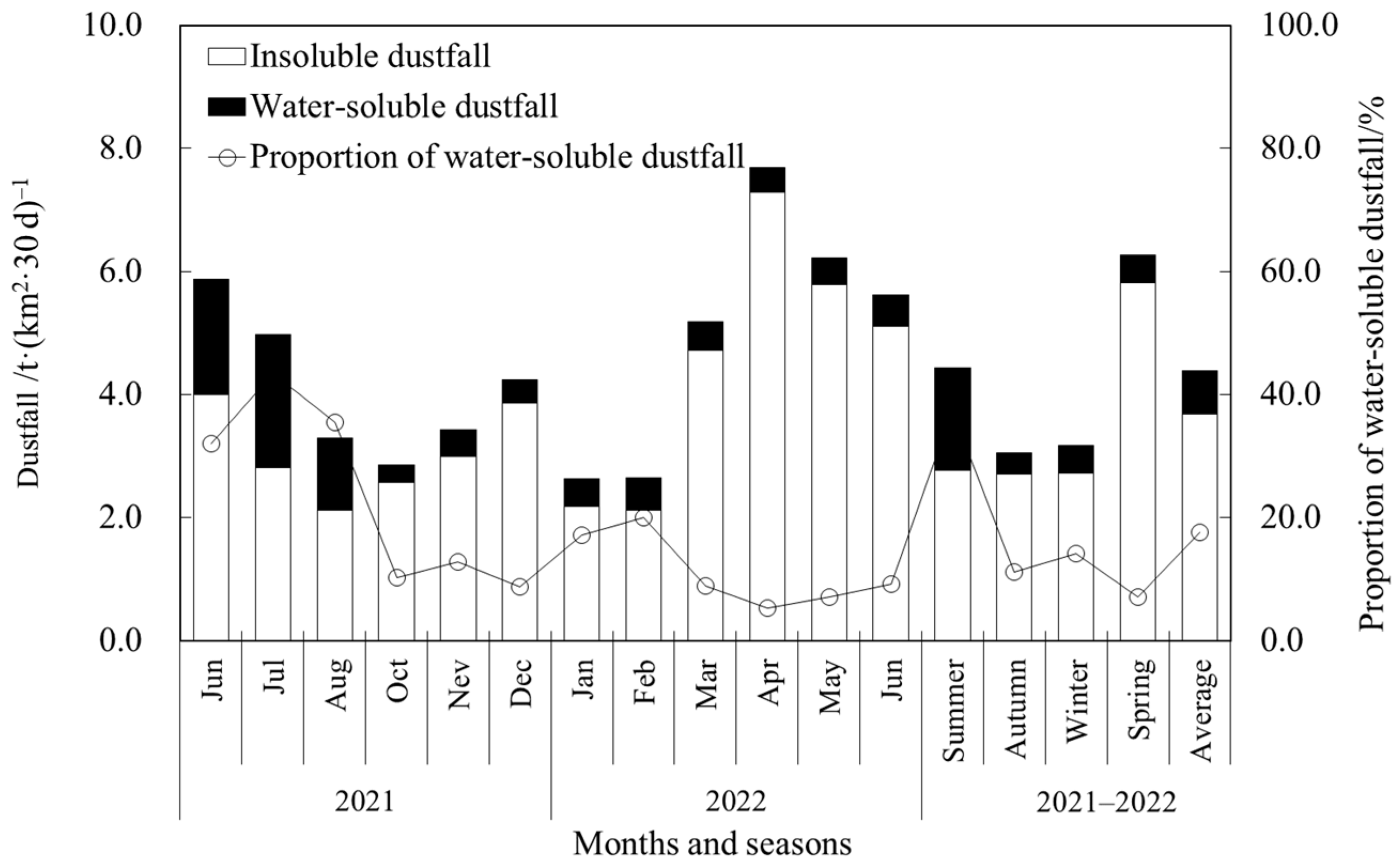 Atmosphere 15 00544 g003