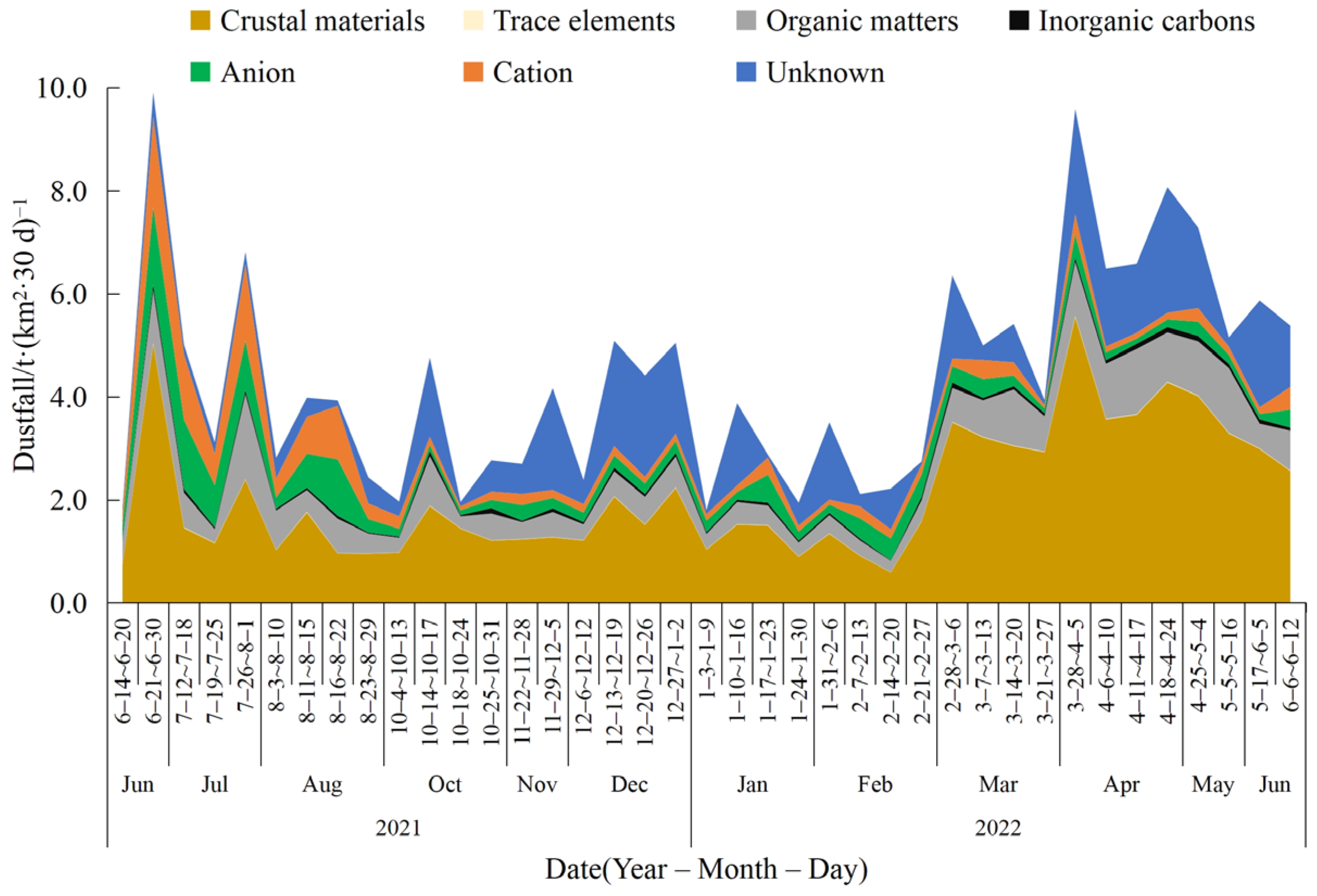 Atmosphere 15 00544 g005