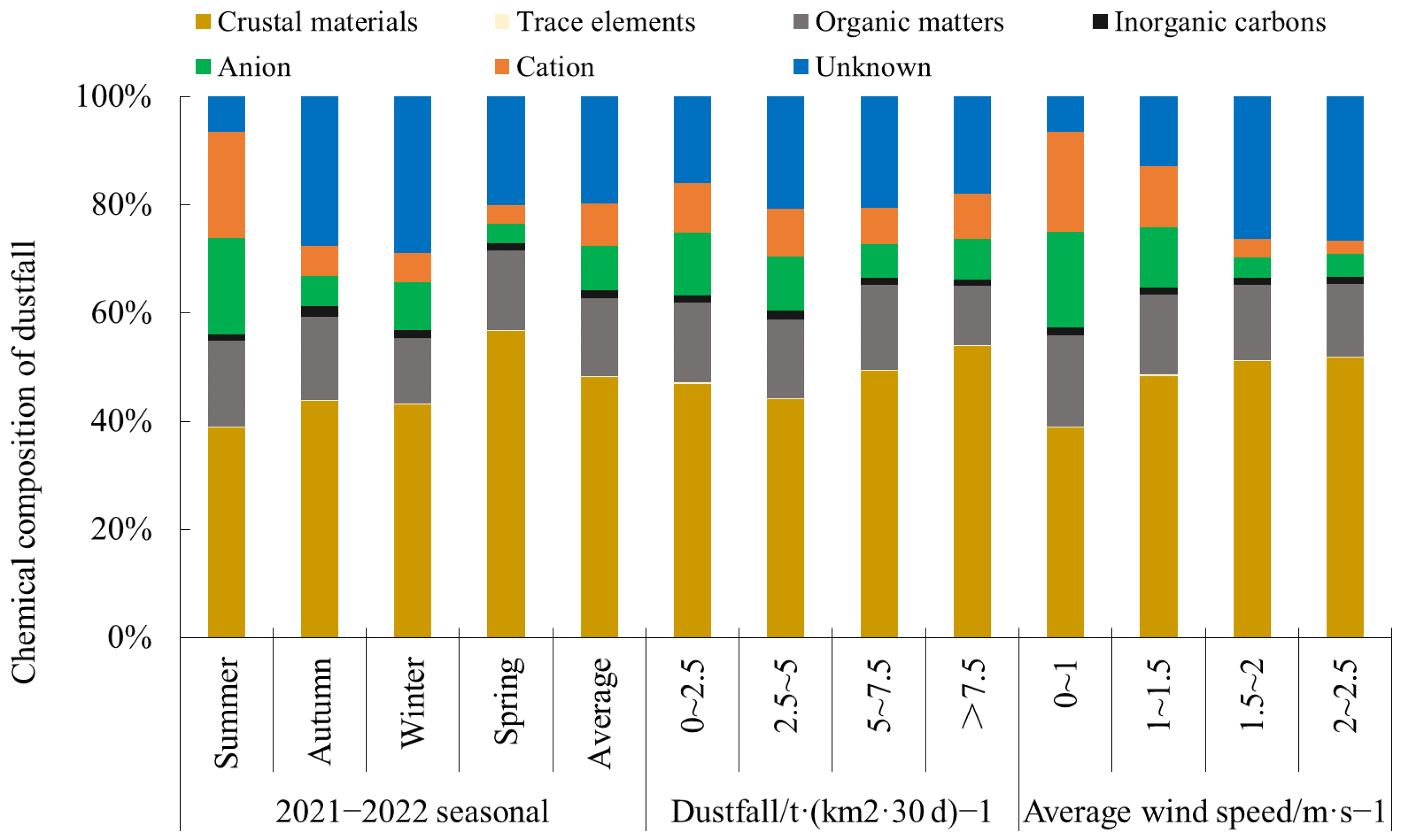 Atmosphere 15 00544 g006