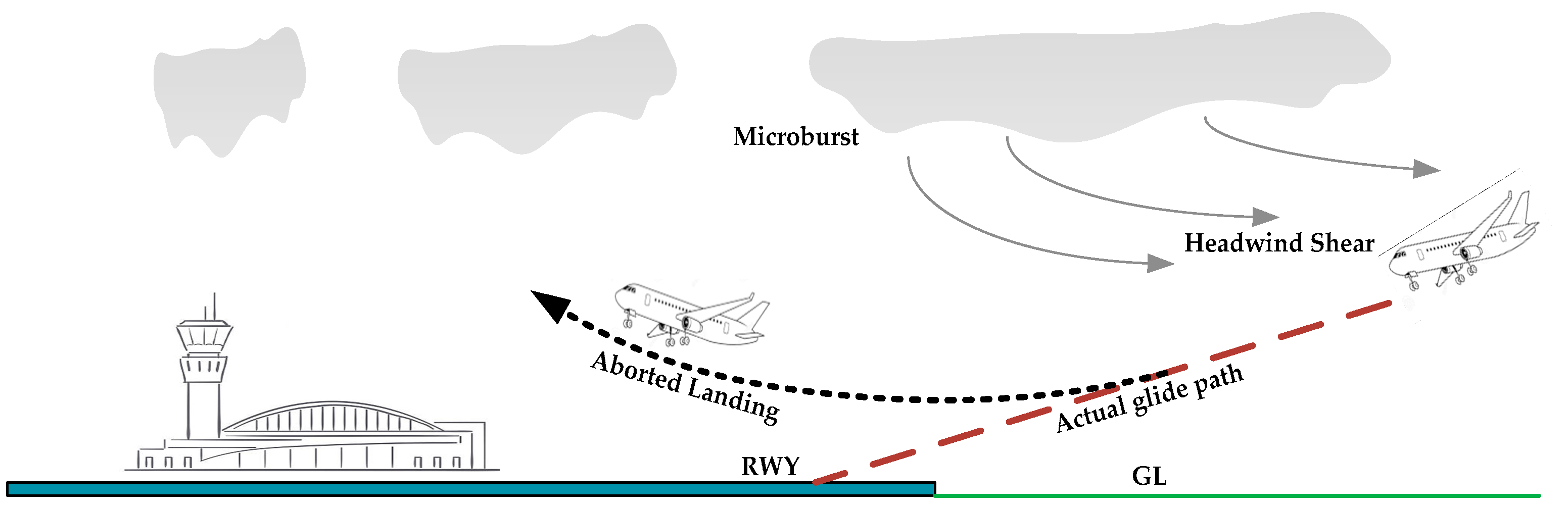 Atmosphere 15 00545 g001