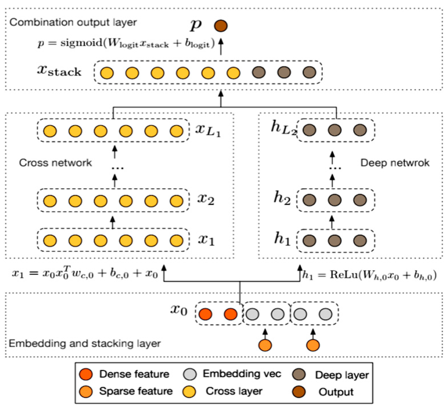 Atmosphere 15 00545 g006