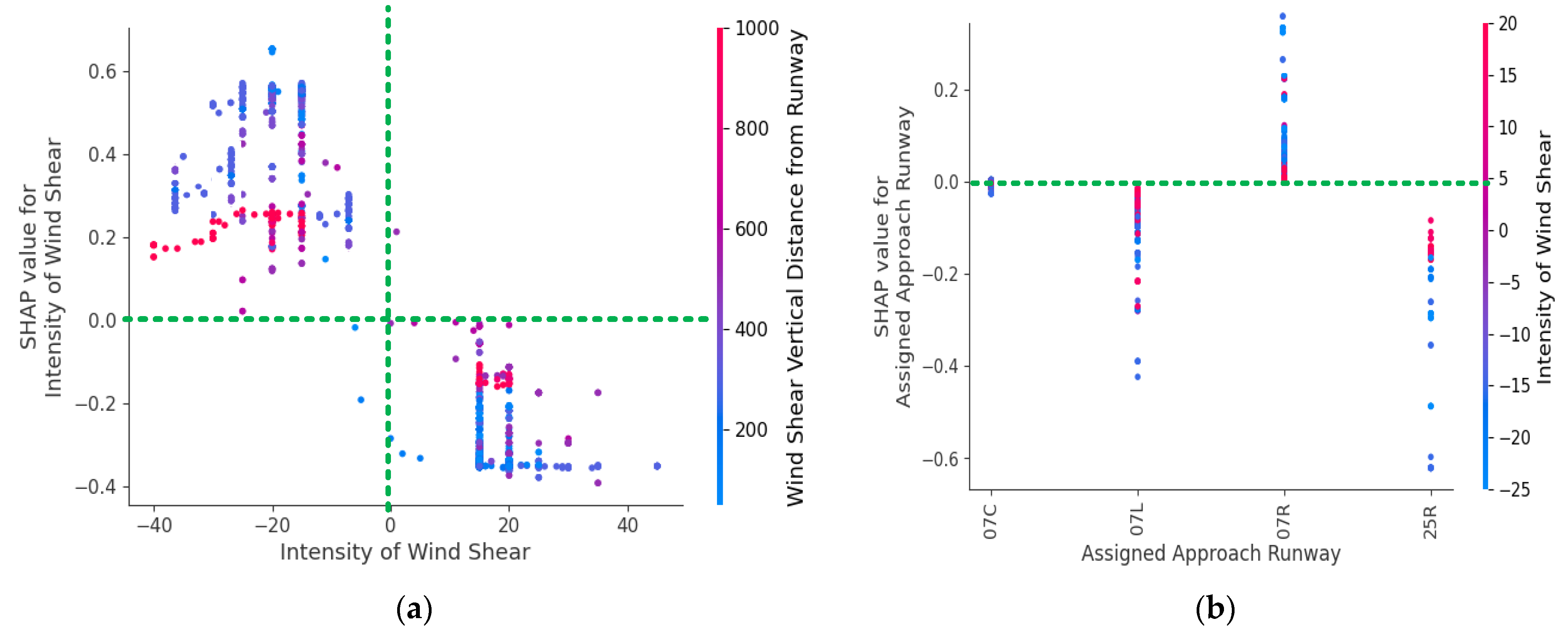 Atmosphere 15 00545 g014a