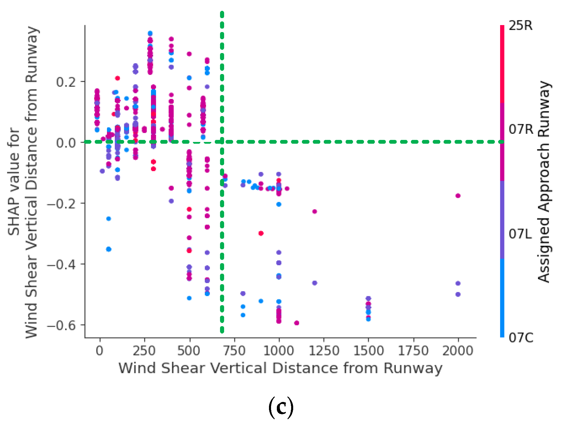 Atmosphere 15 00545 g014b