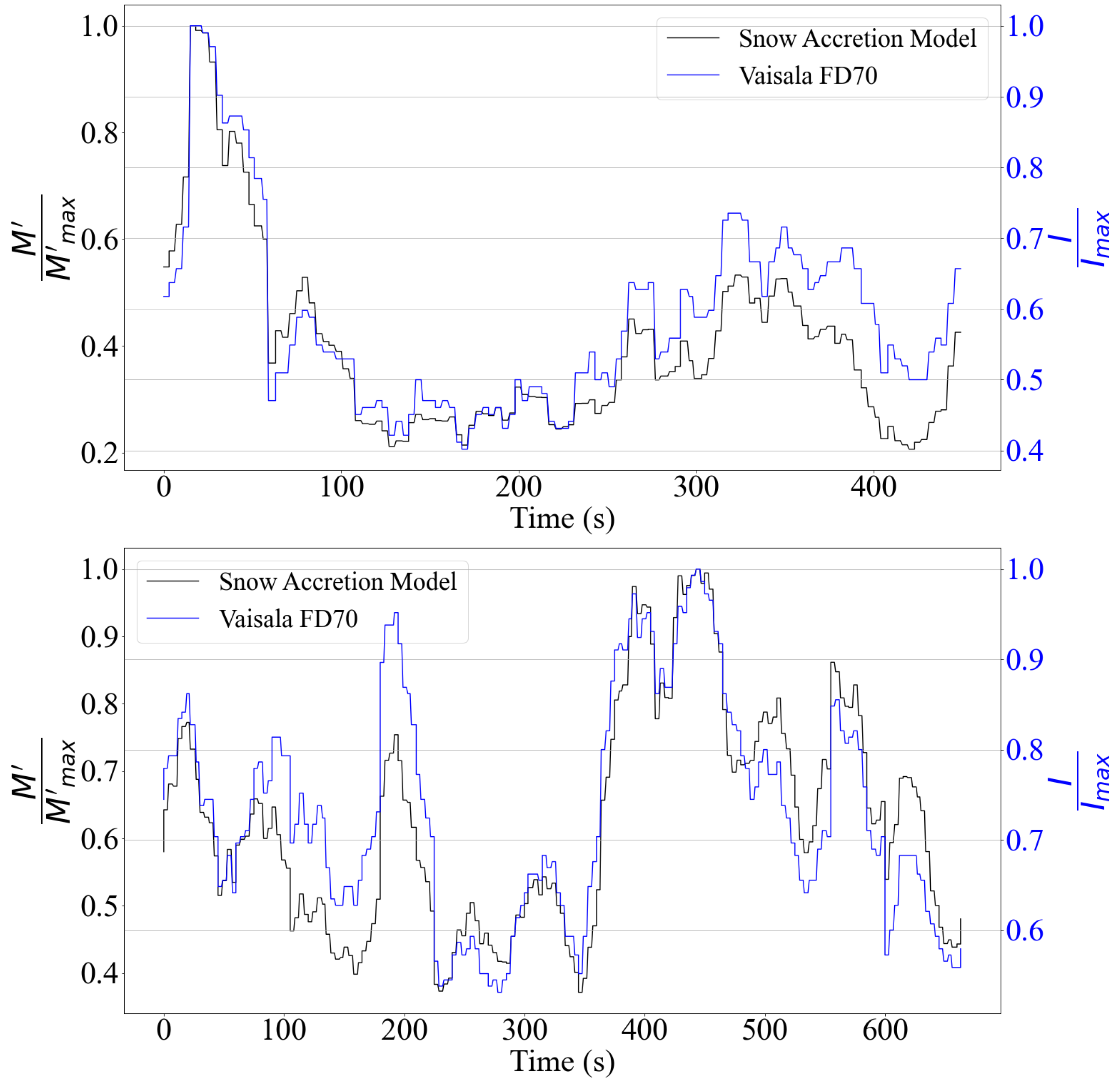 Atmosphere 15 00548 g005