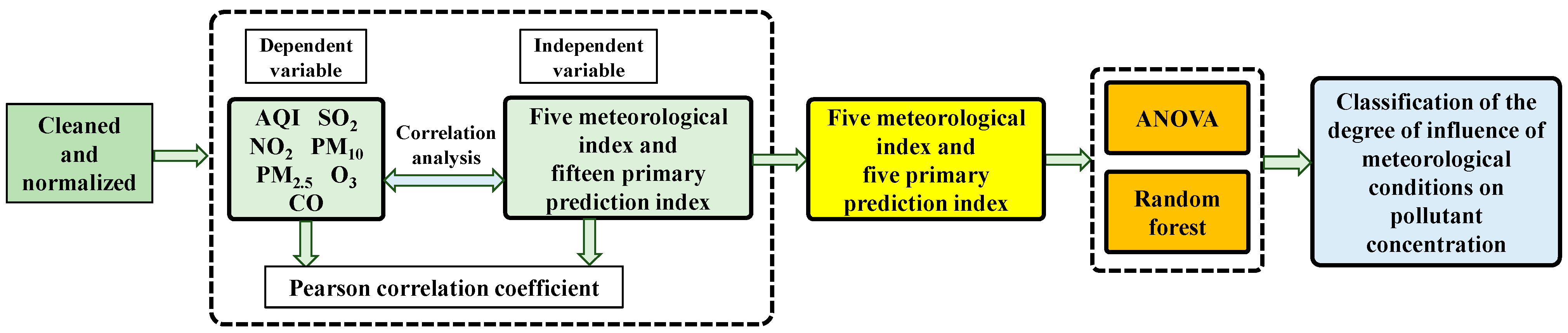 Atmosphere 15 00553 g001