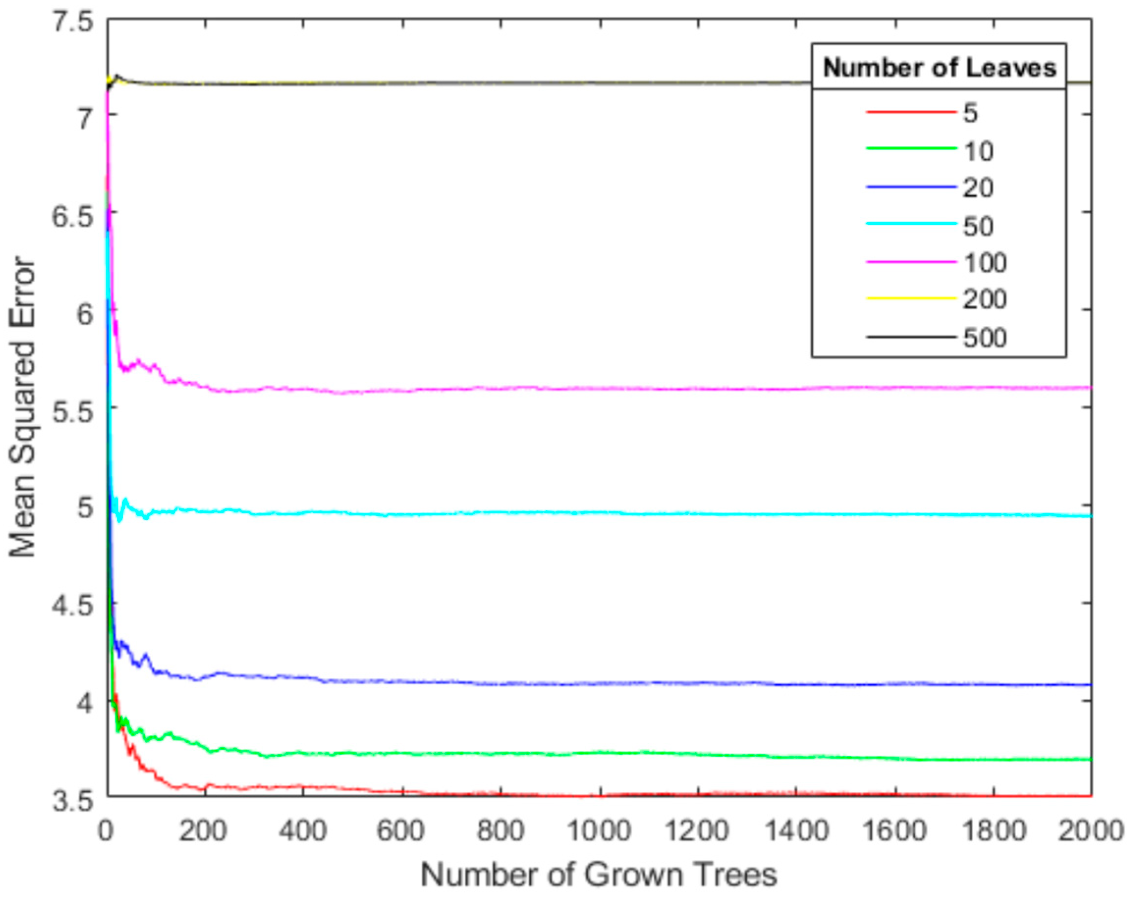 Atmosphere 15 00553 g002