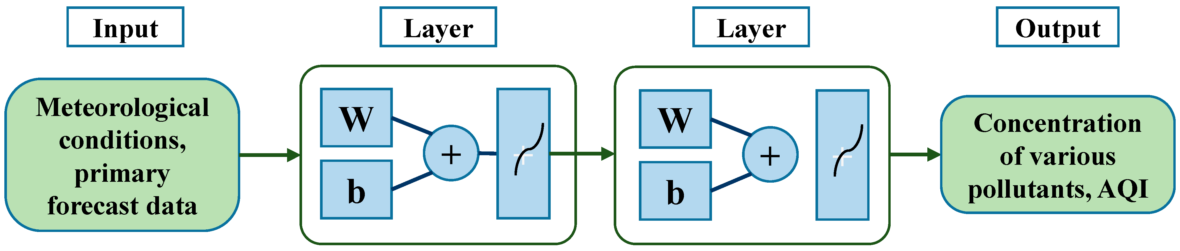 Atmosphere 15 00553 g003