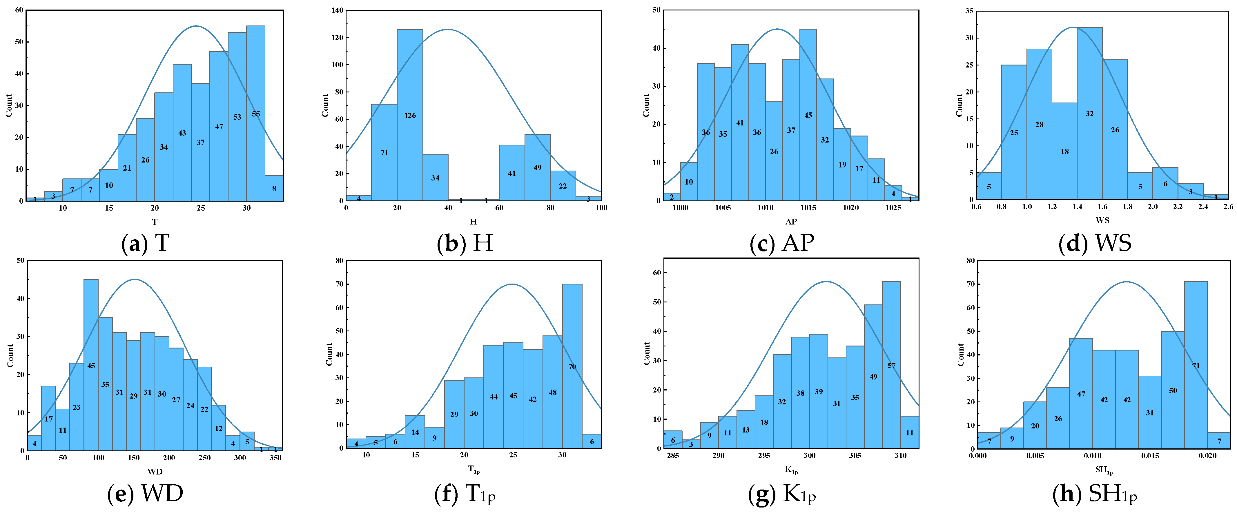 Atmosphere 15 00553 g007a