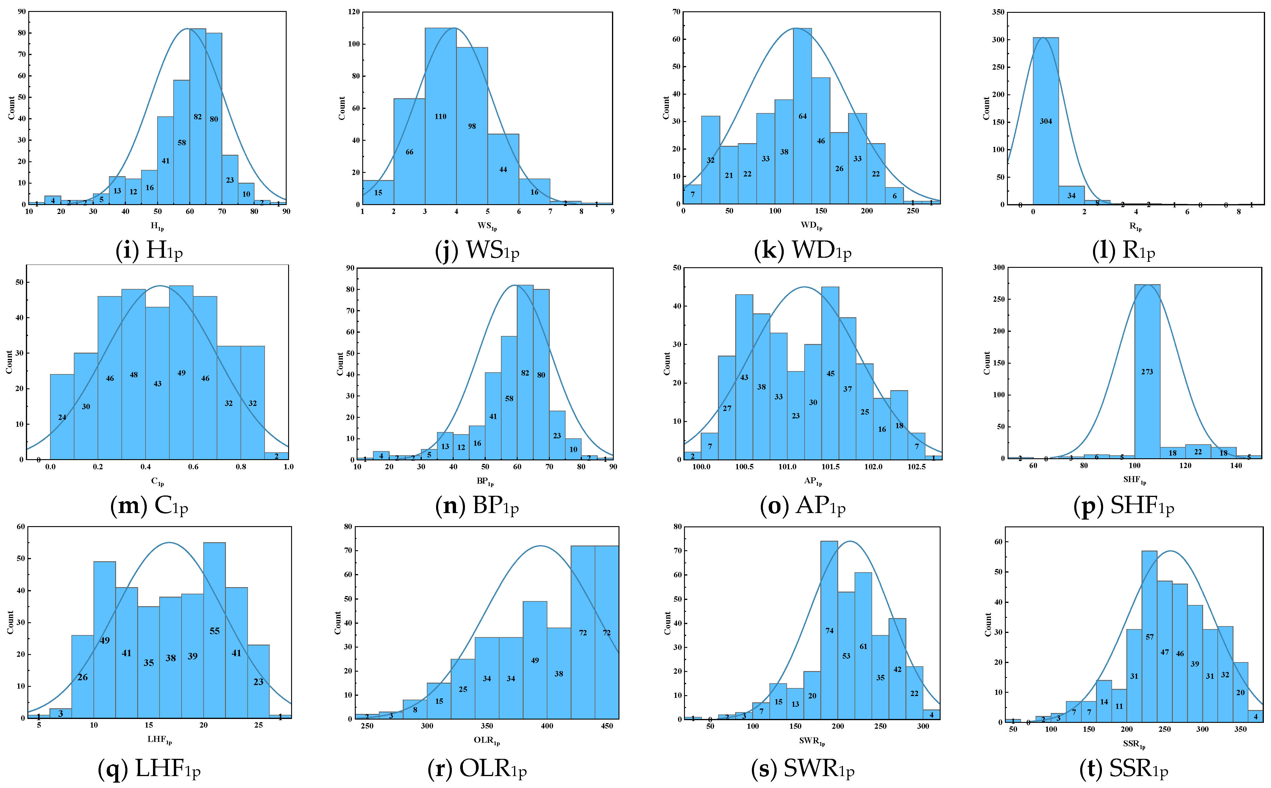 Atmosphere 15 00553 g007b