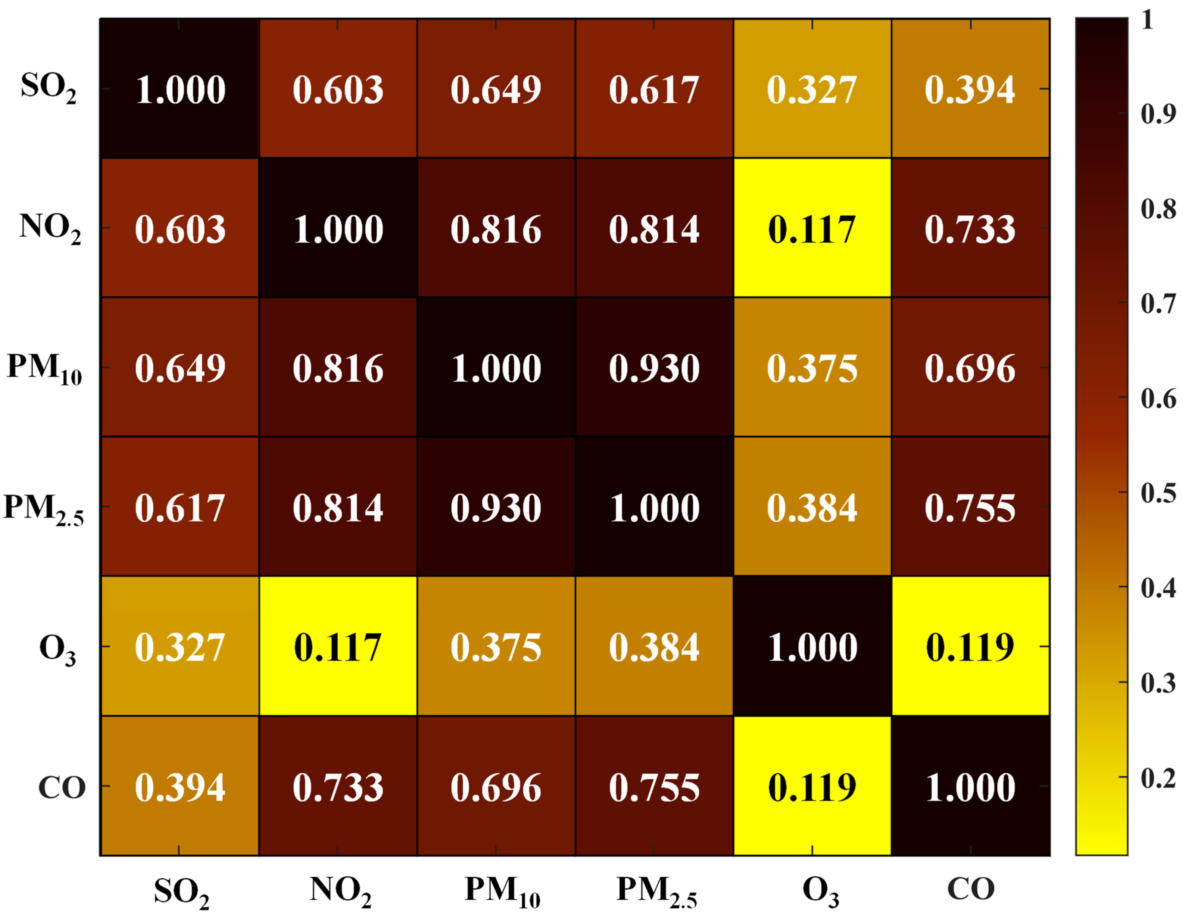 Atmosphere 15 00553 g008