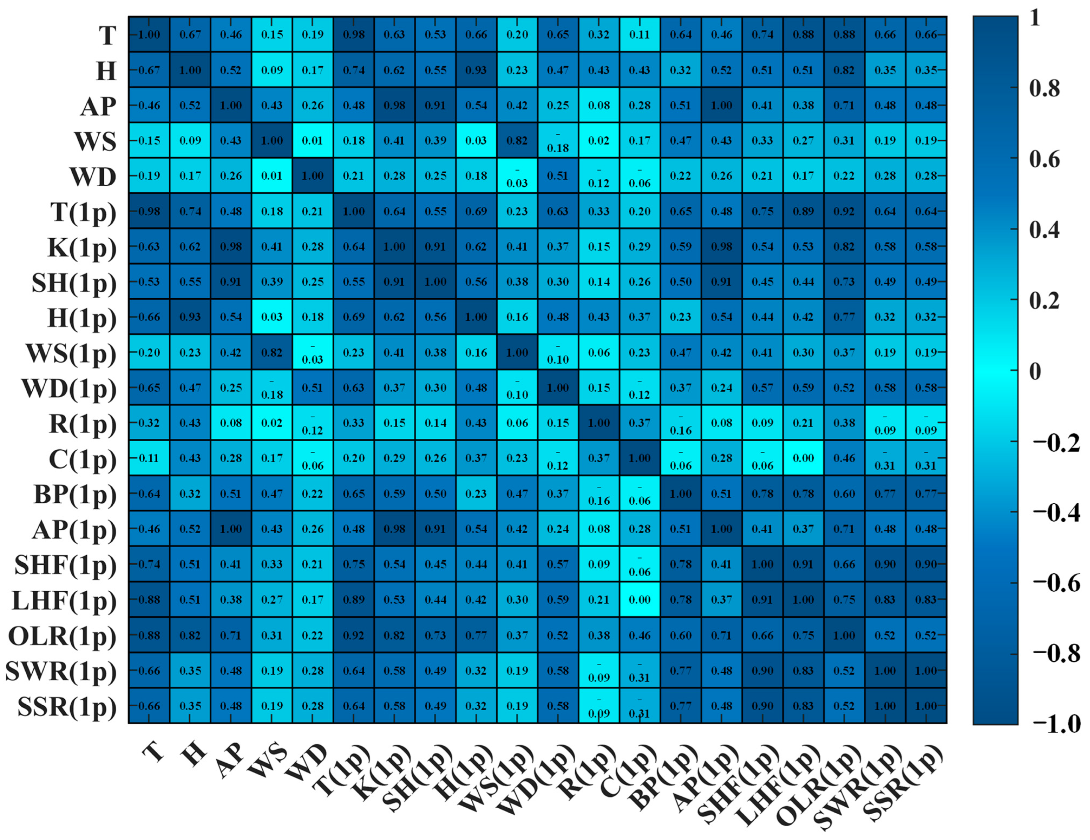 Atmosphere 15 00553 g009