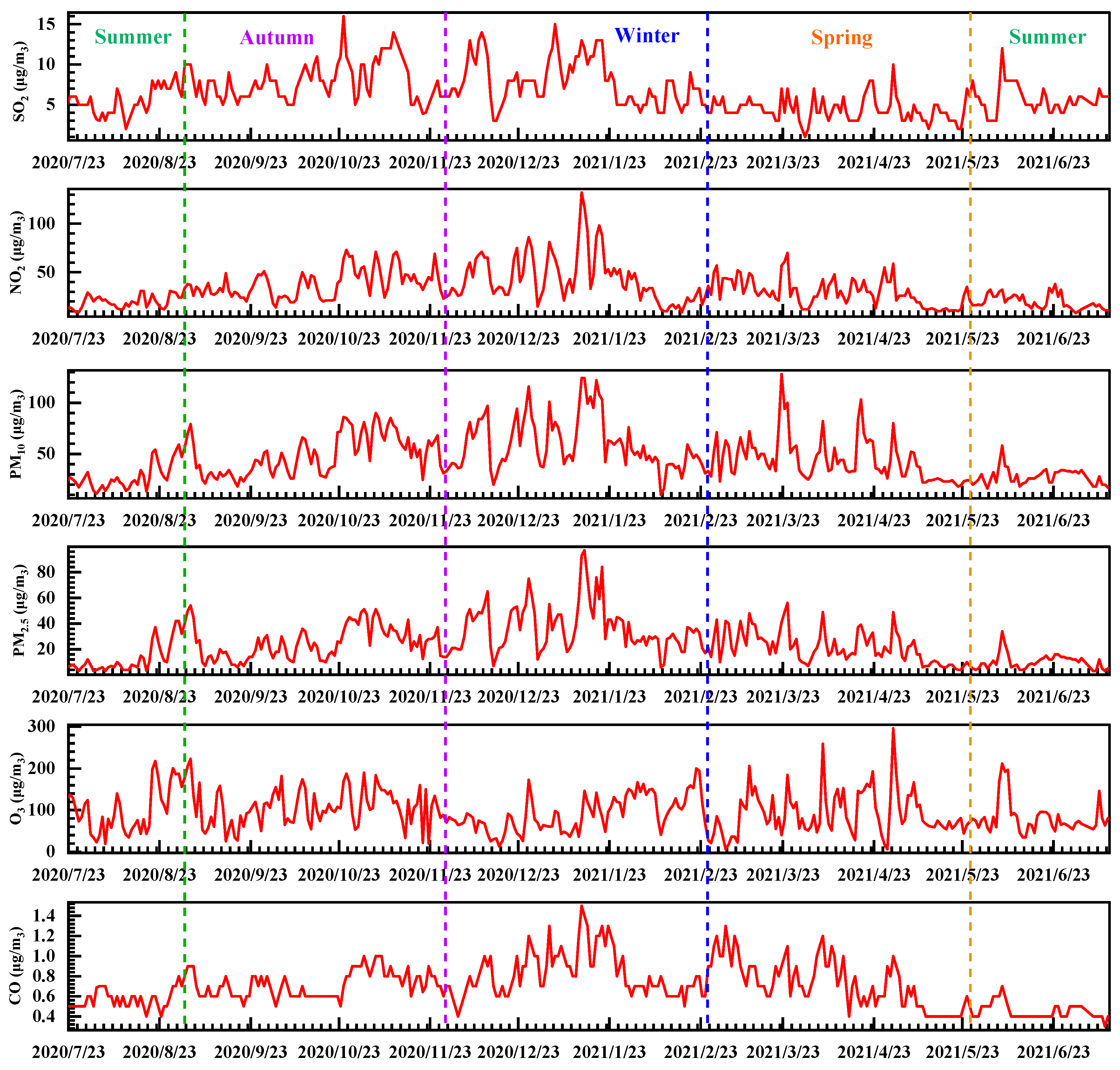 Atmosphere 15 00553 g011