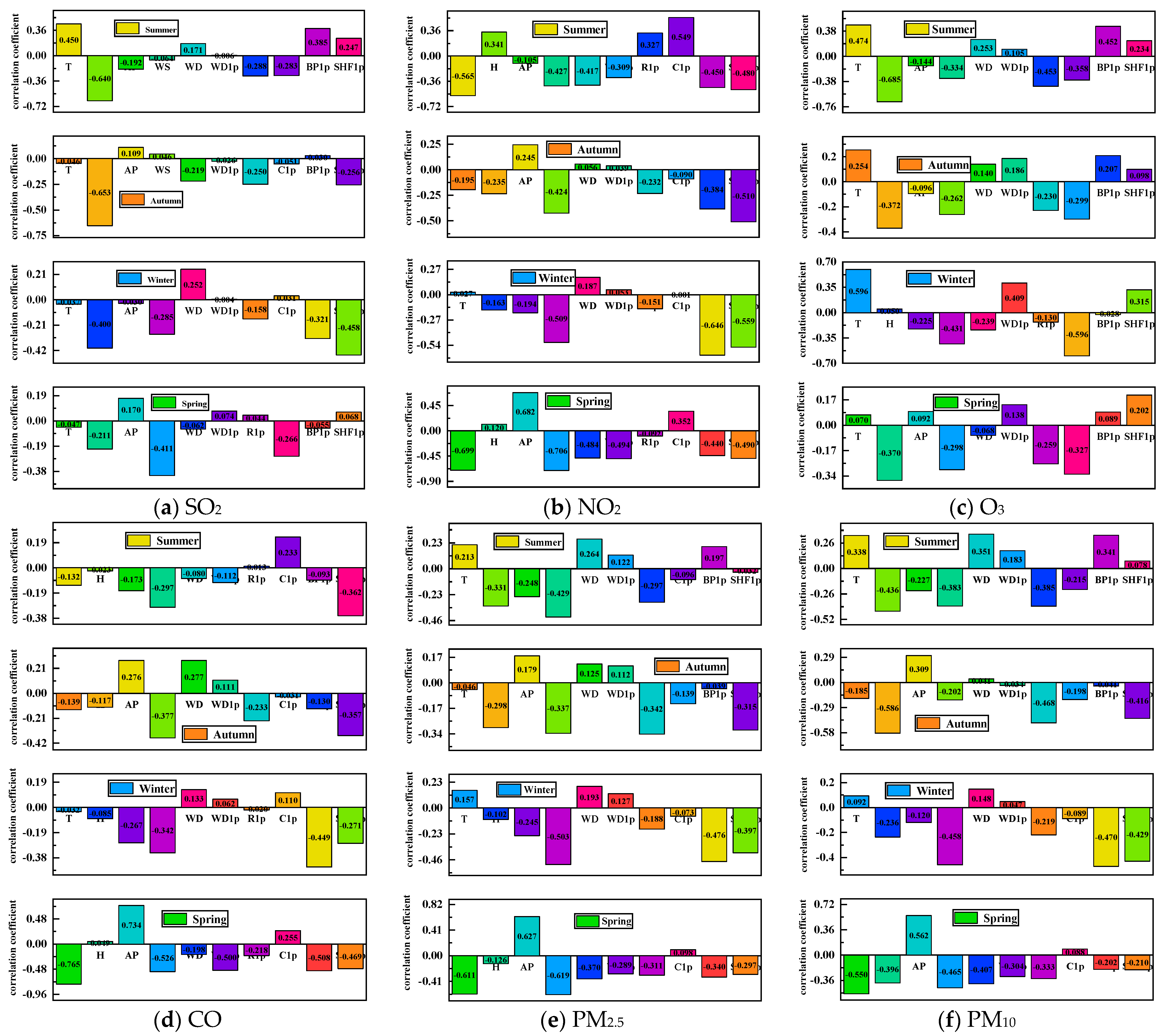 Atmosphere 15 00553 g012