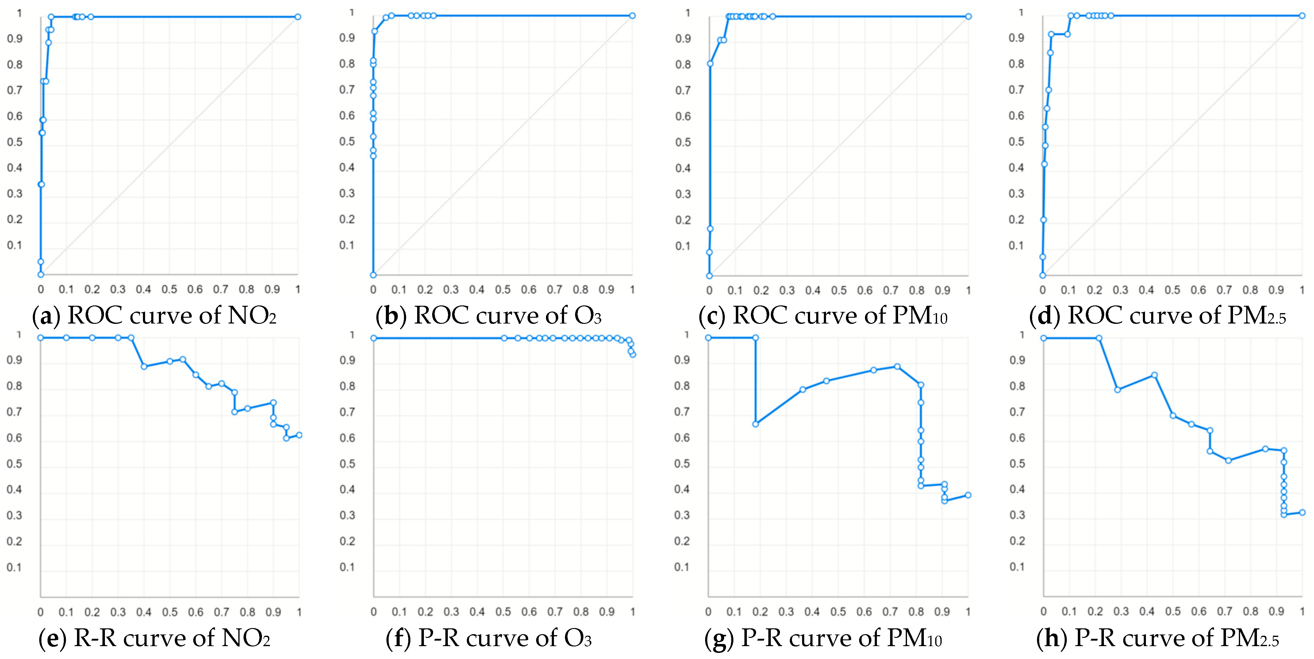 Atmosphere 15 00553 g013