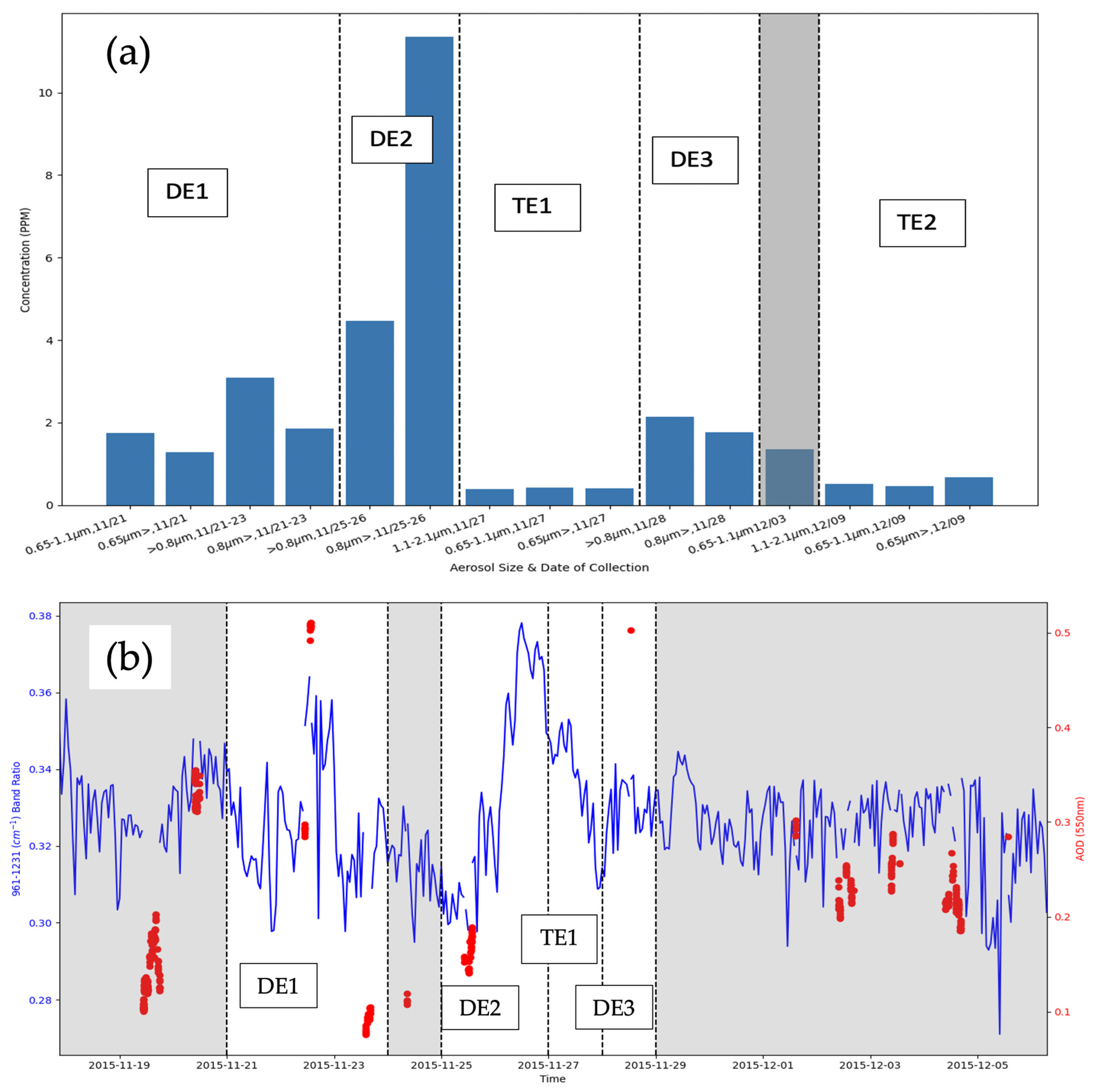Atmosphere 15 00554 g003 Atmosphere 15 00554 g003