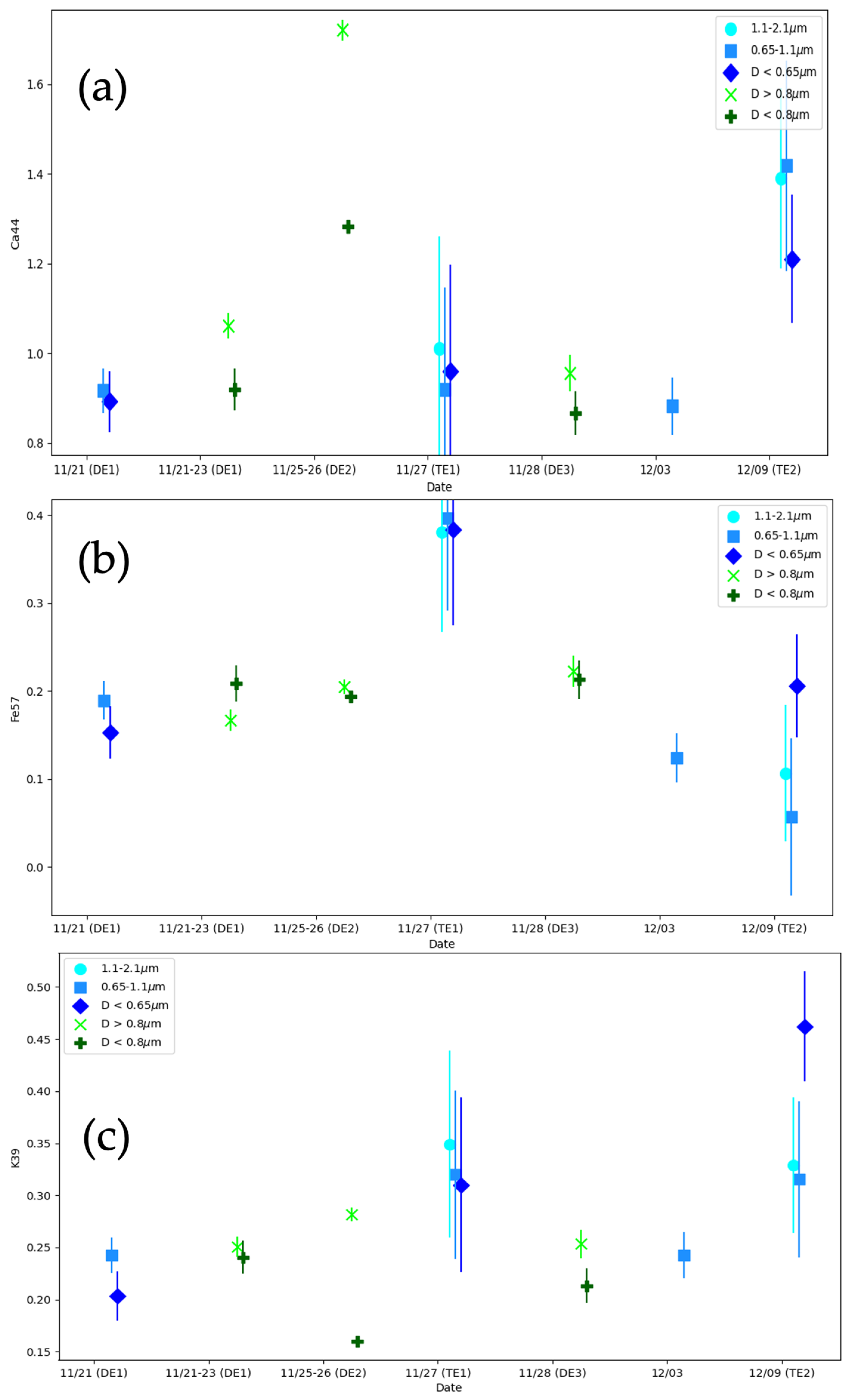 Atmosphere 15 00554 g005a Atmosphere 15 00554 g005a