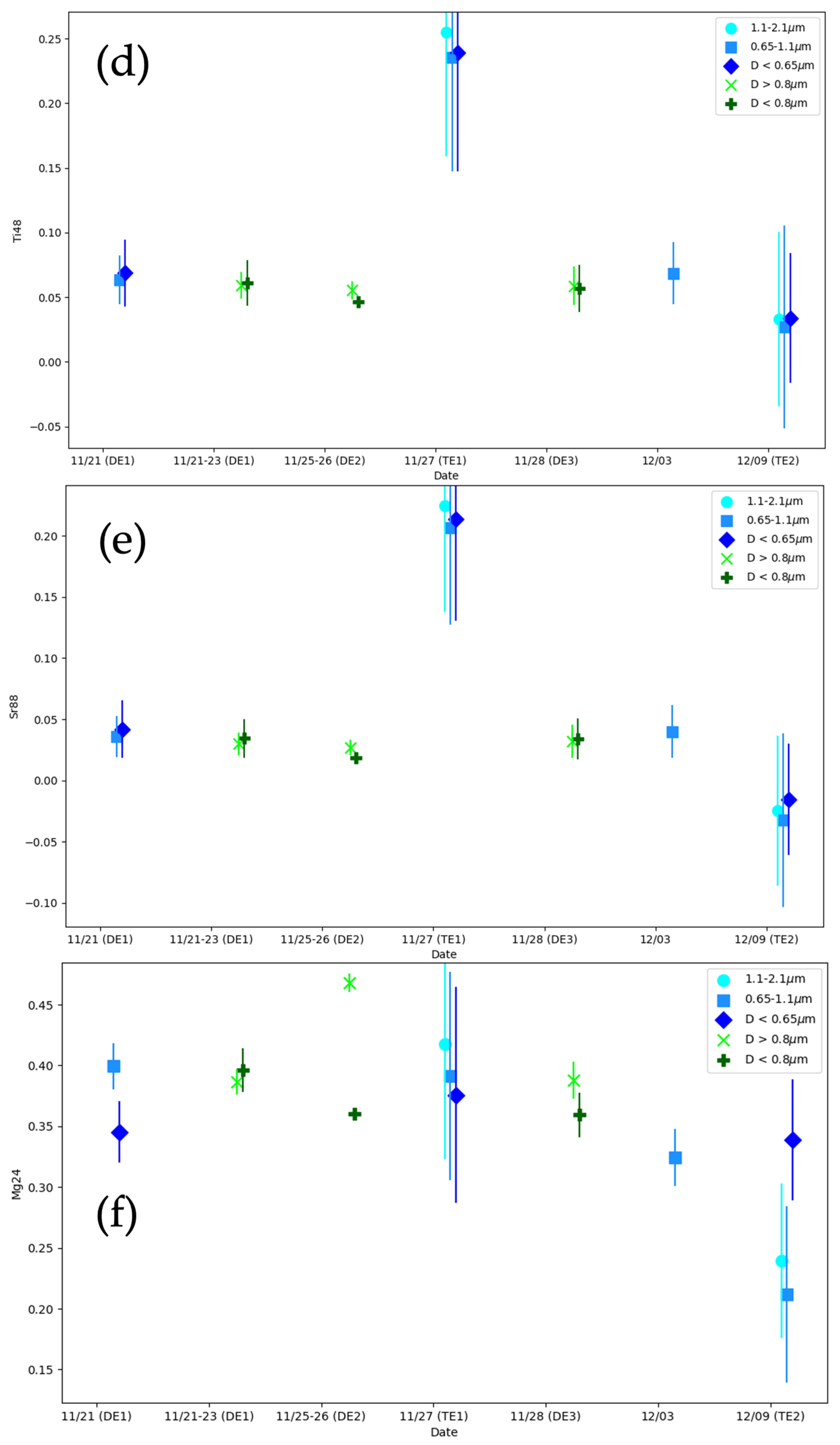 Atmosphere 15 00554 g005b Atmosphere 15 00554 g005b