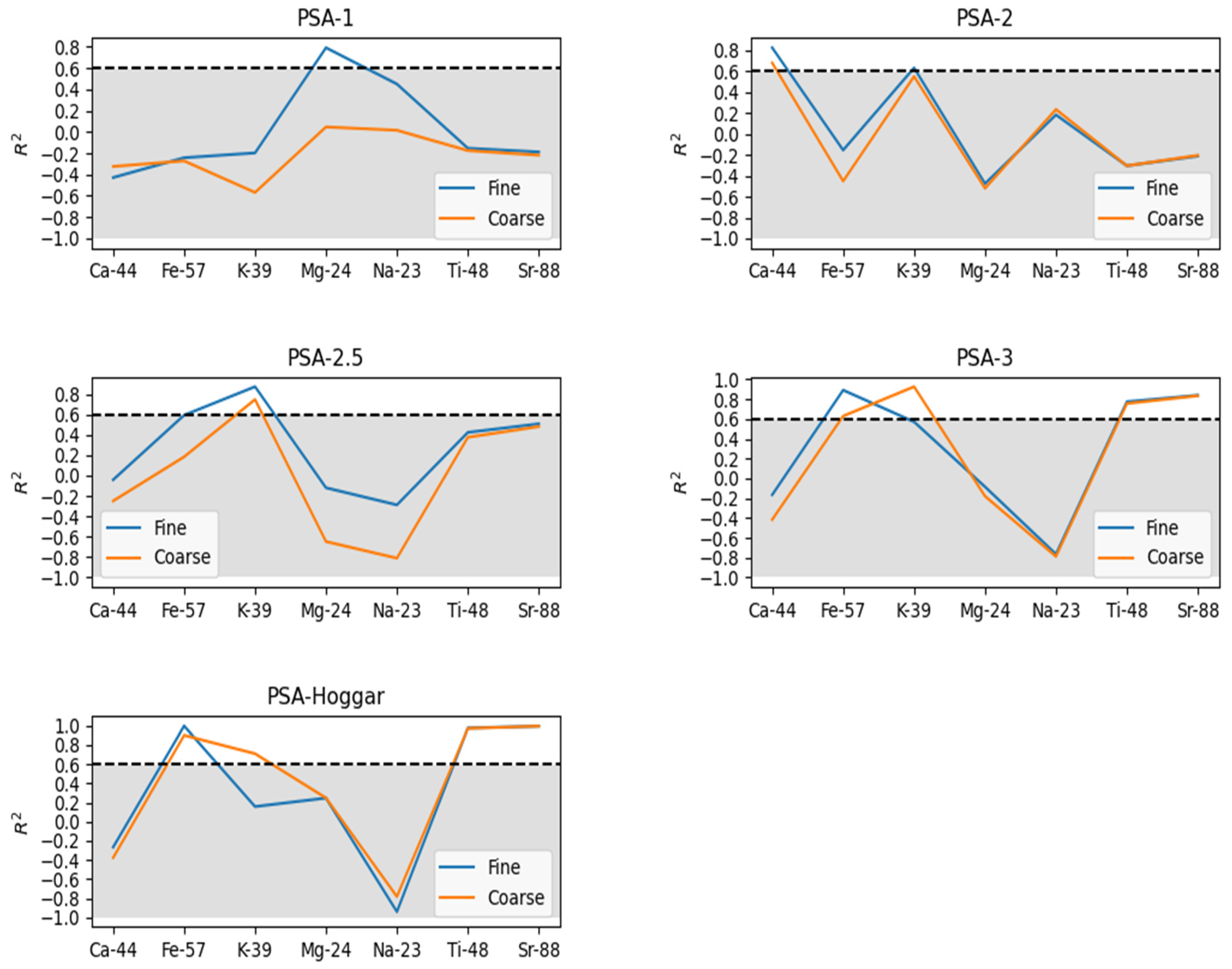 Atmosphere 15 00554 g006 Atmosphere 15 00554 g006