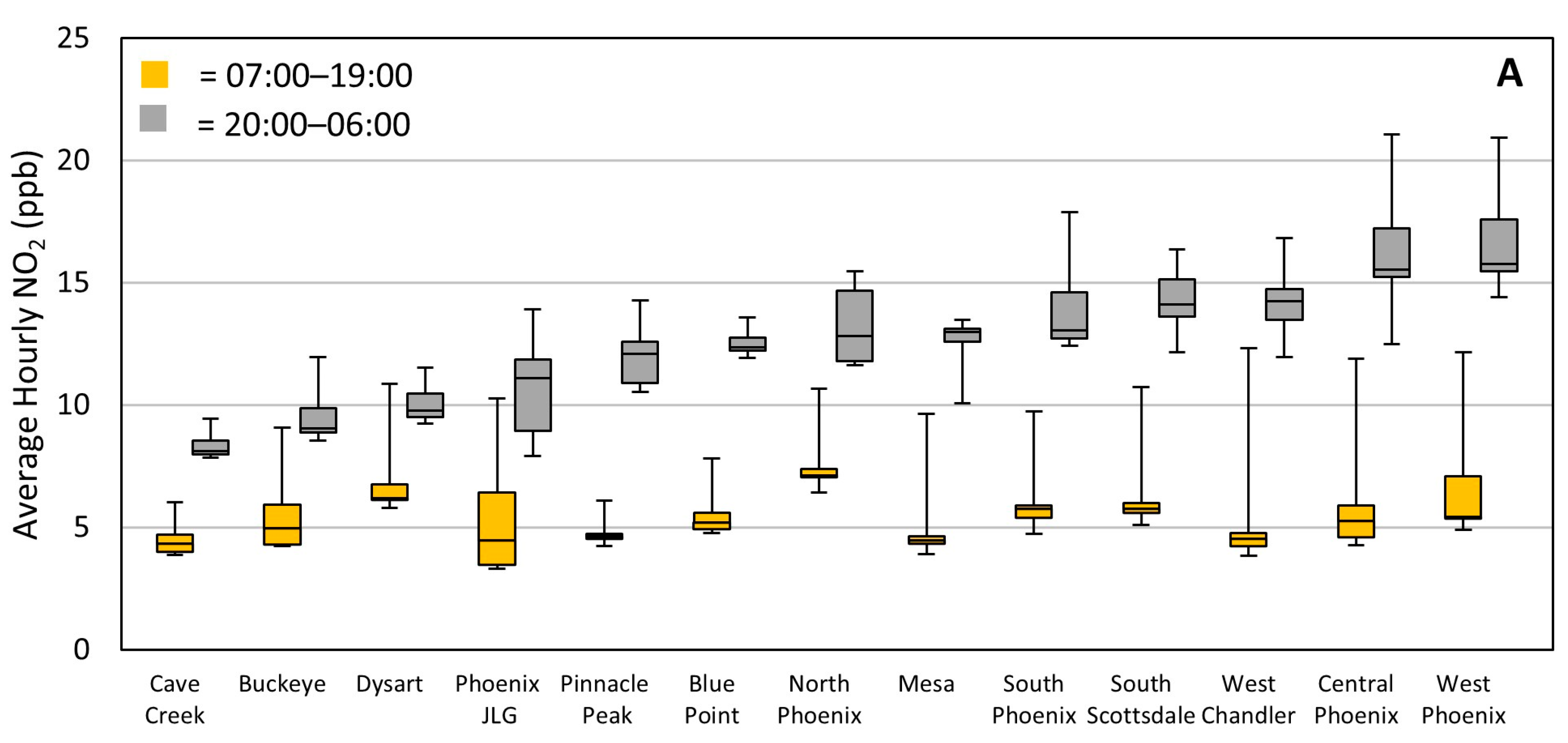 Atmosphere 15 00555 g002a