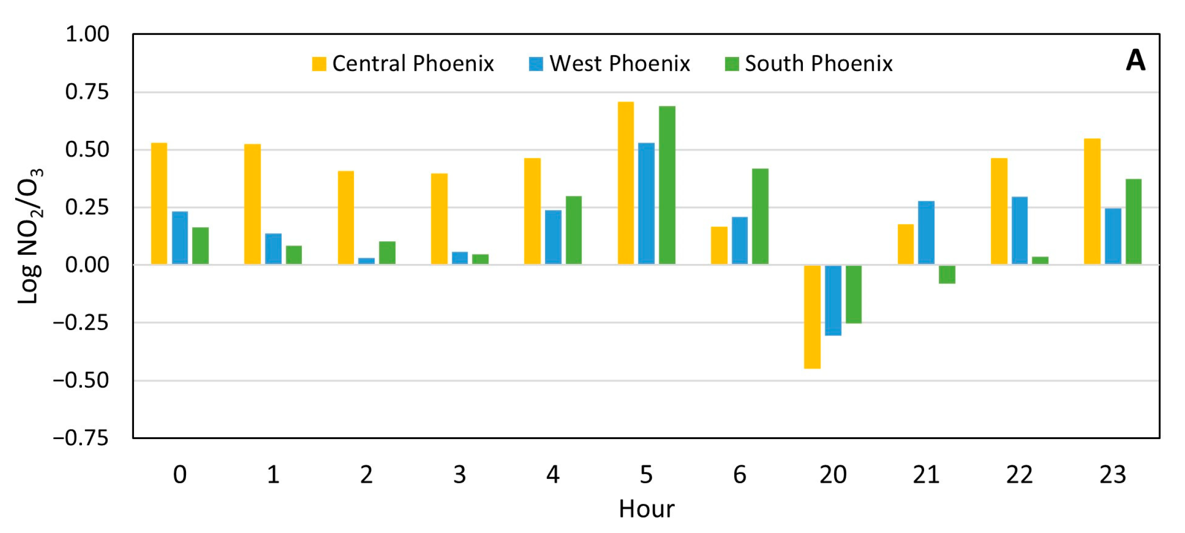 Atmosphere 15 00555 g003a