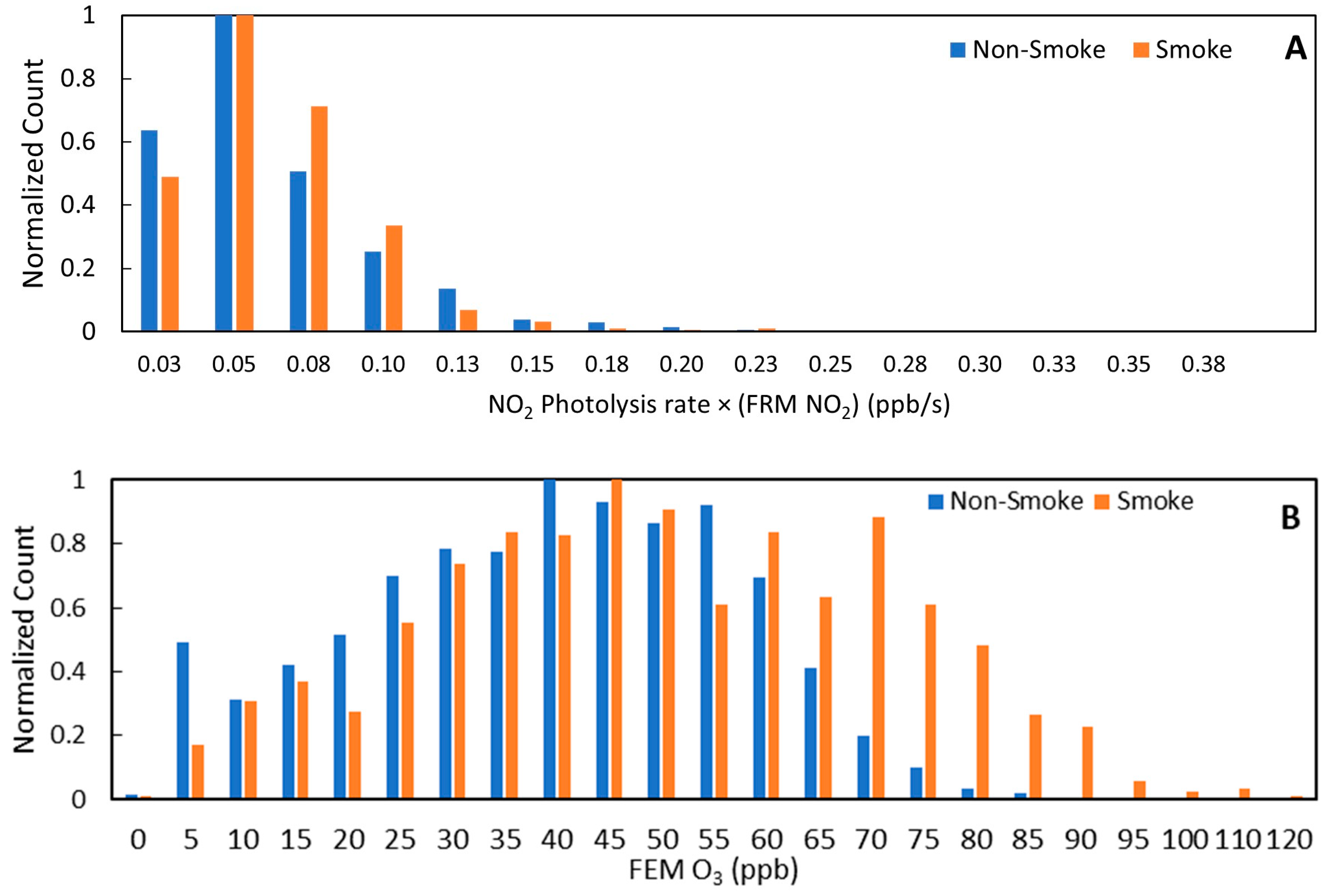 Atmosphere 15 00555 g004