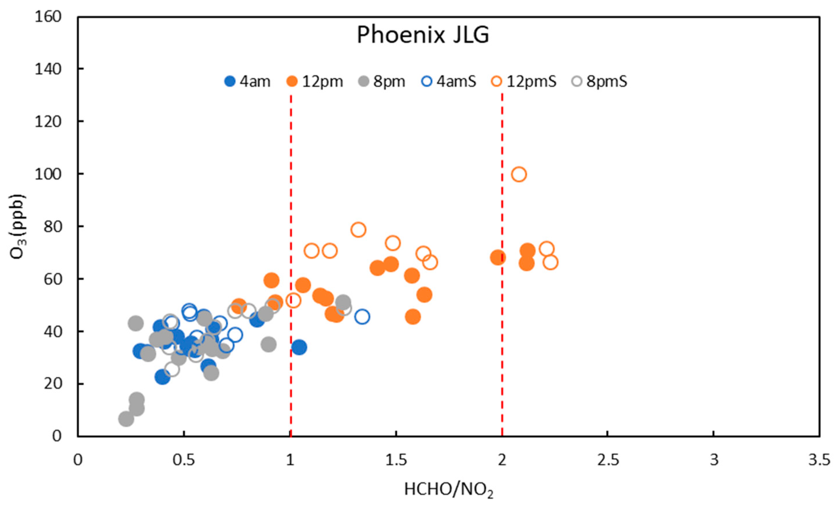 Atmosphere 15 00555 g006