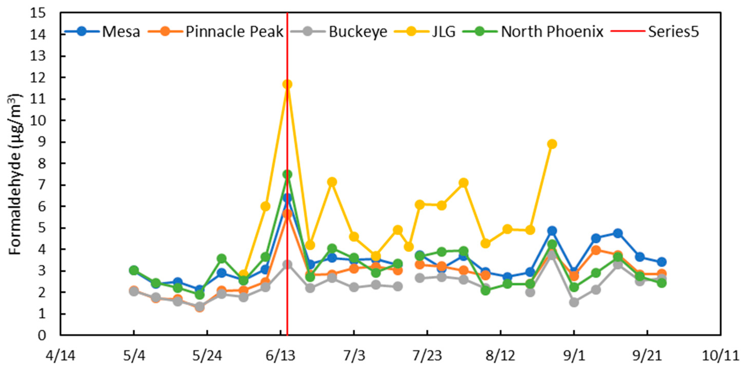 Atmosphere 15 00555 g008
